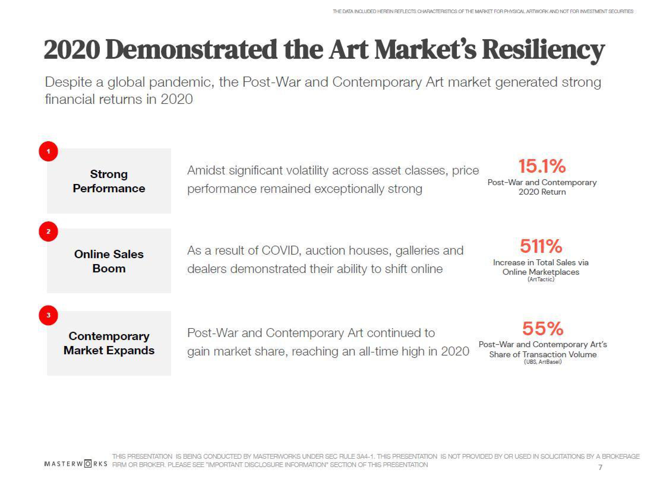 Masterworks Investor Presentation Deck slide image #7