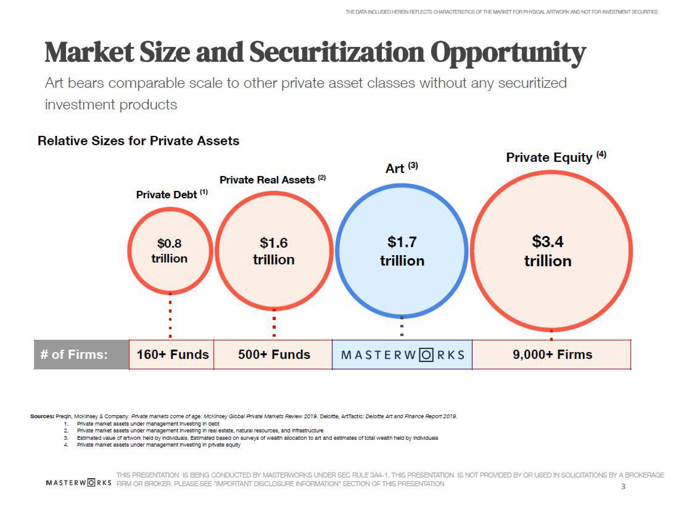 Masterworks Investor Presentation Deck slide image #3