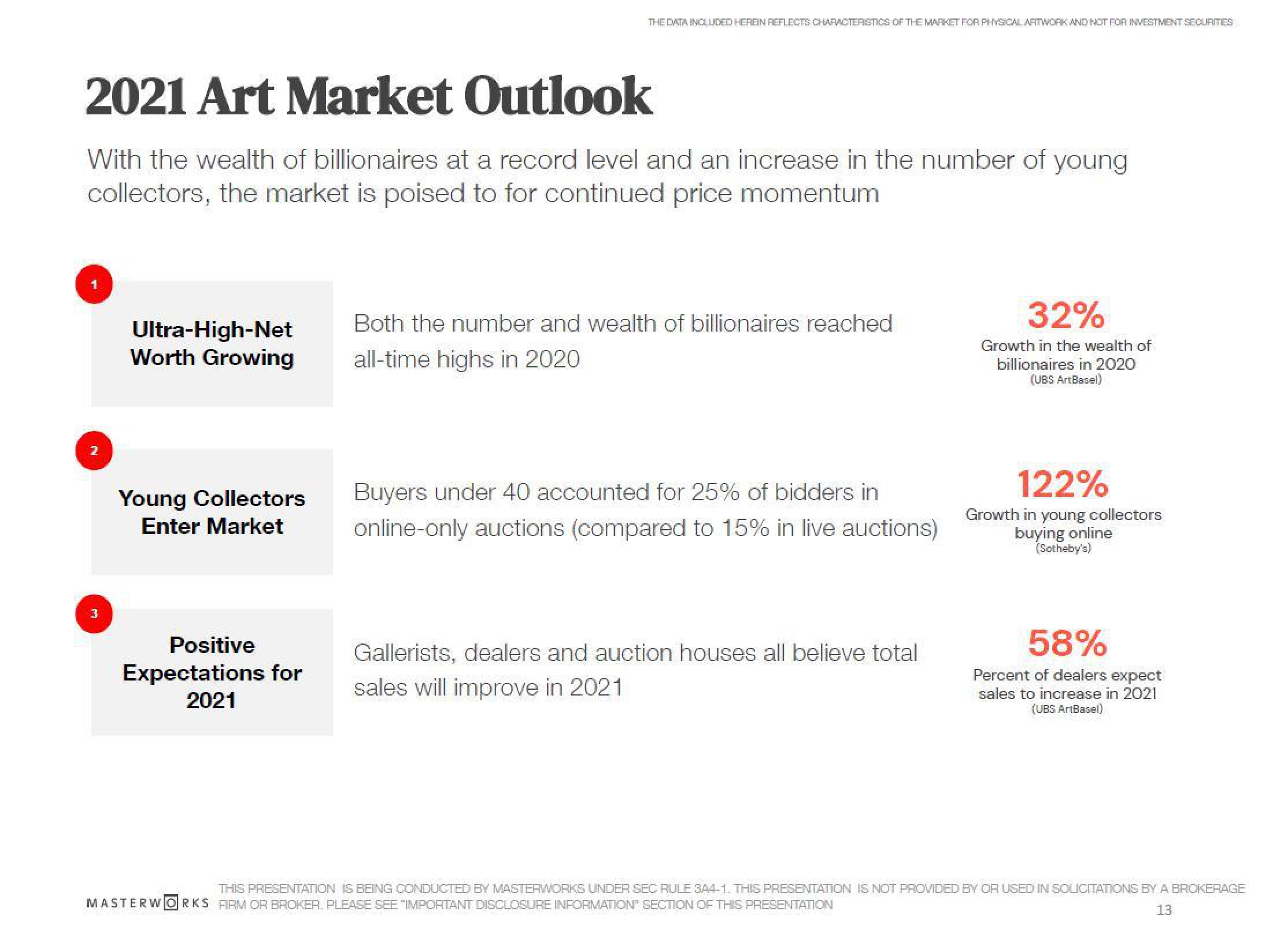 Masterworks Investor Presentation Deck slide image #13