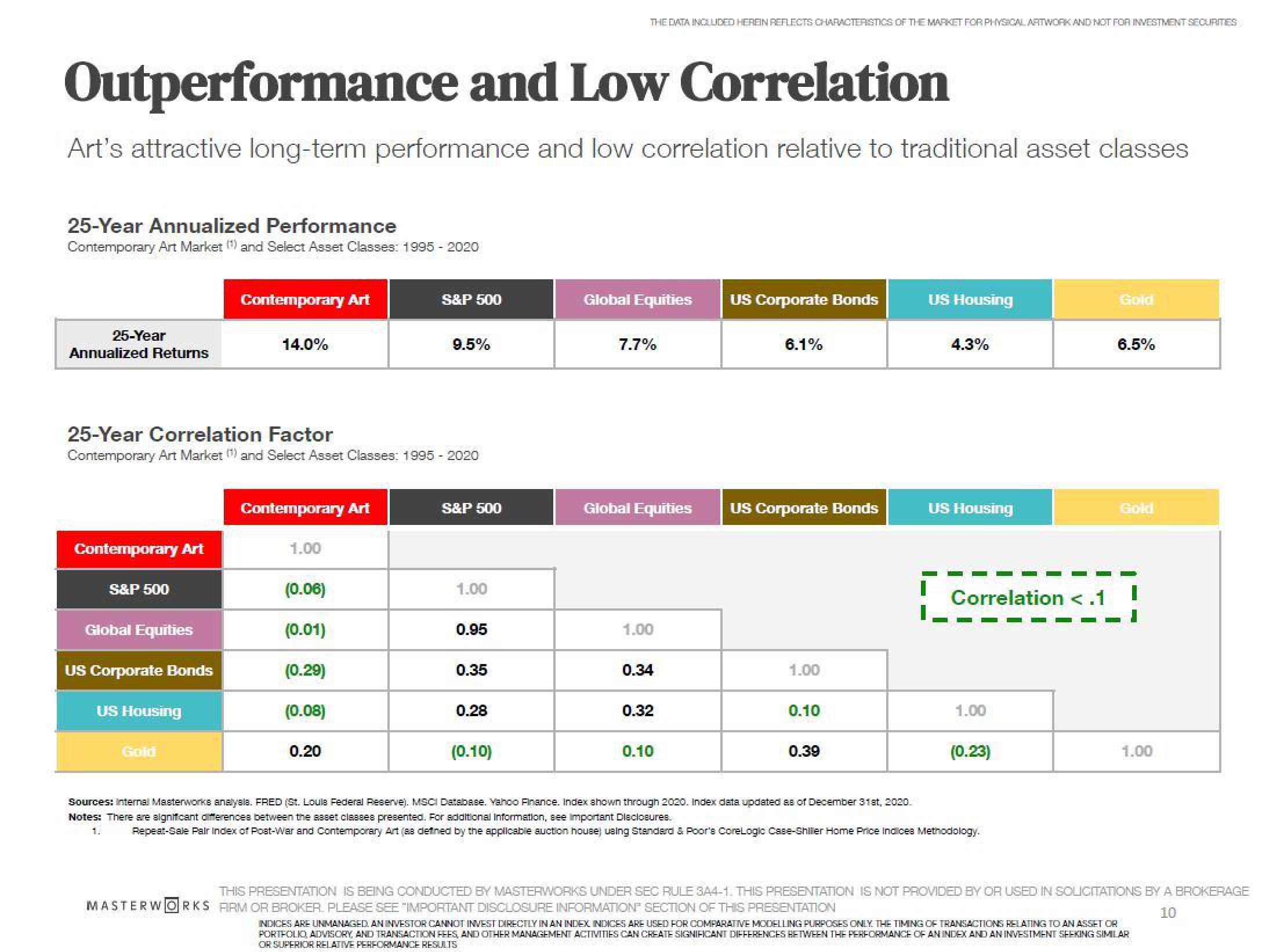 Masterworks Investor Presentation Deck slide image #10