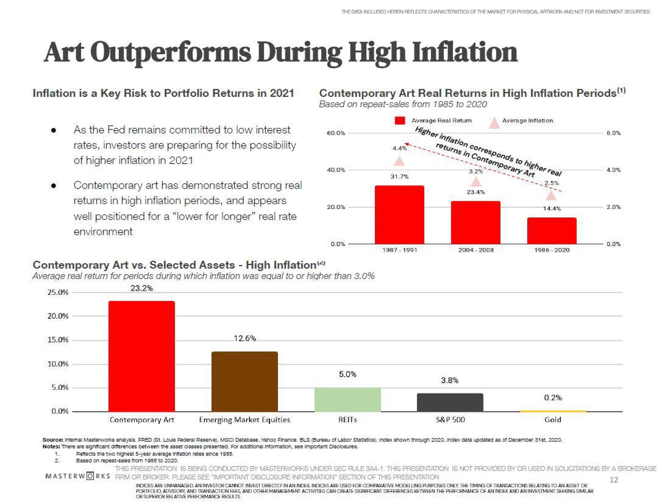 Masterworks Investor Presentation Deck slide image #12