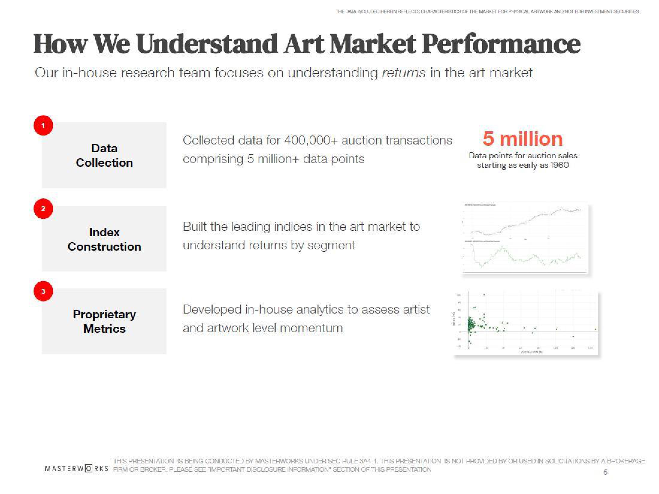 Masterworks Investor Presentation Deck slide image #6