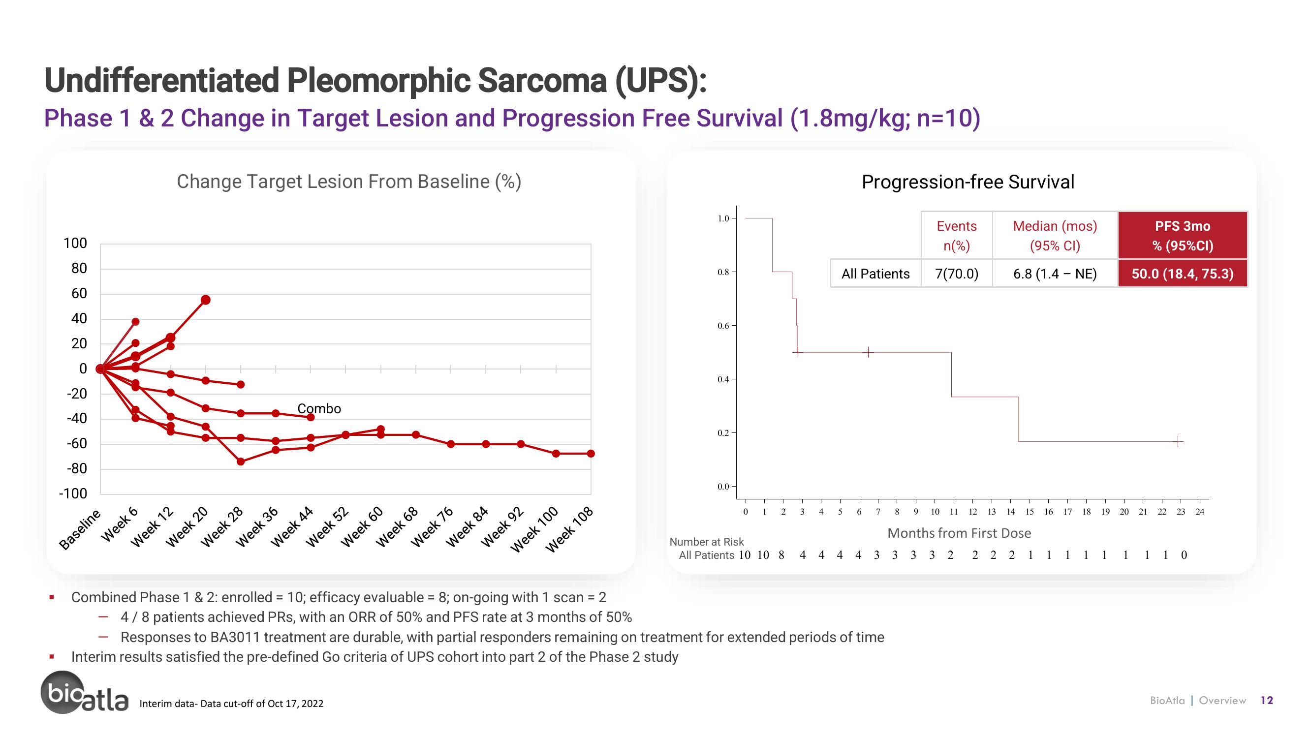 BioAtla Investor Presentation Deck slide image #12