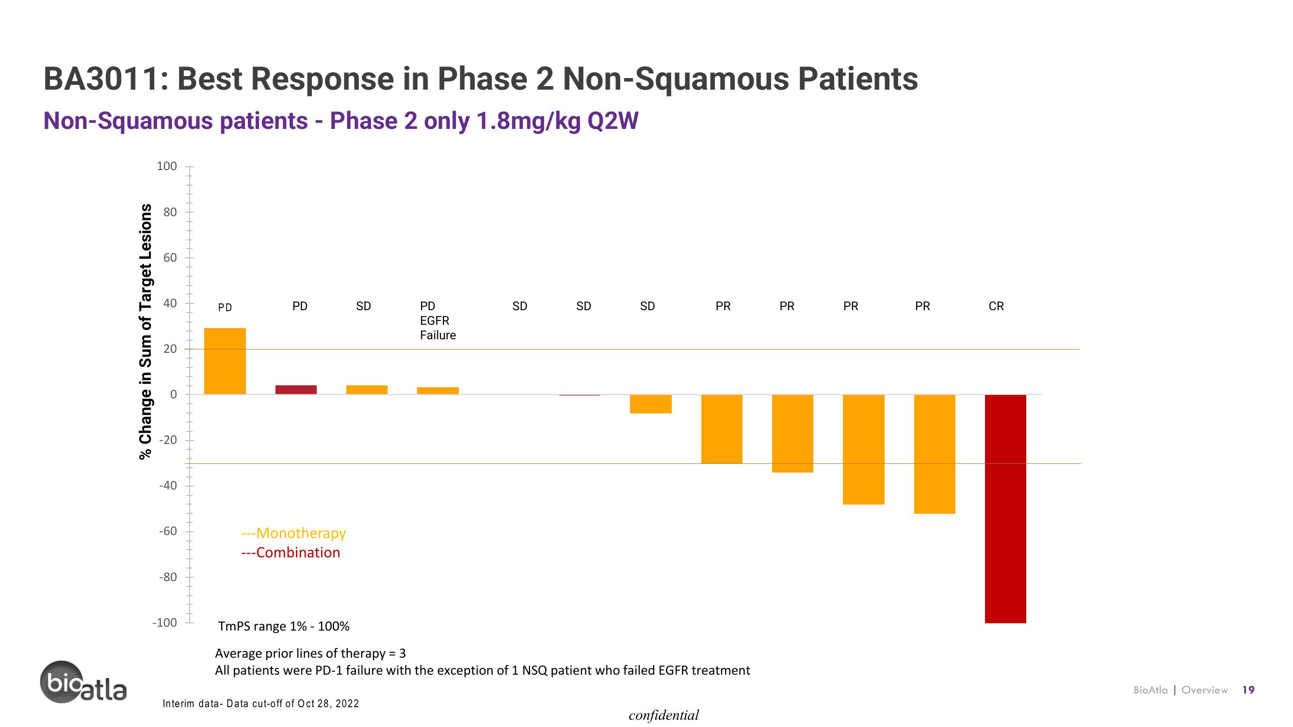 BioAtla Investor Presentation Deck slide image #19