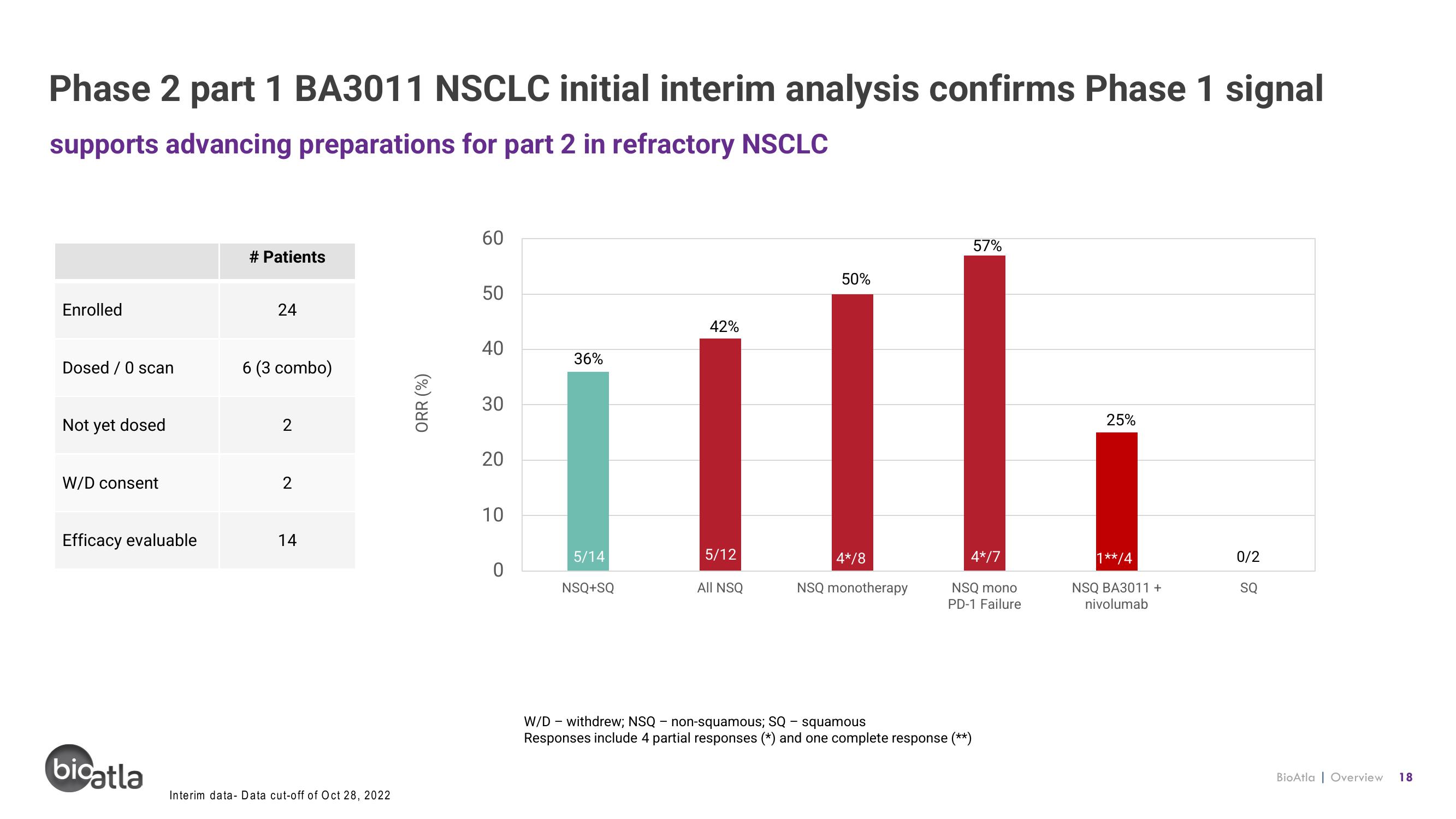 BioAtla Investor Presentation Deck slide image #18