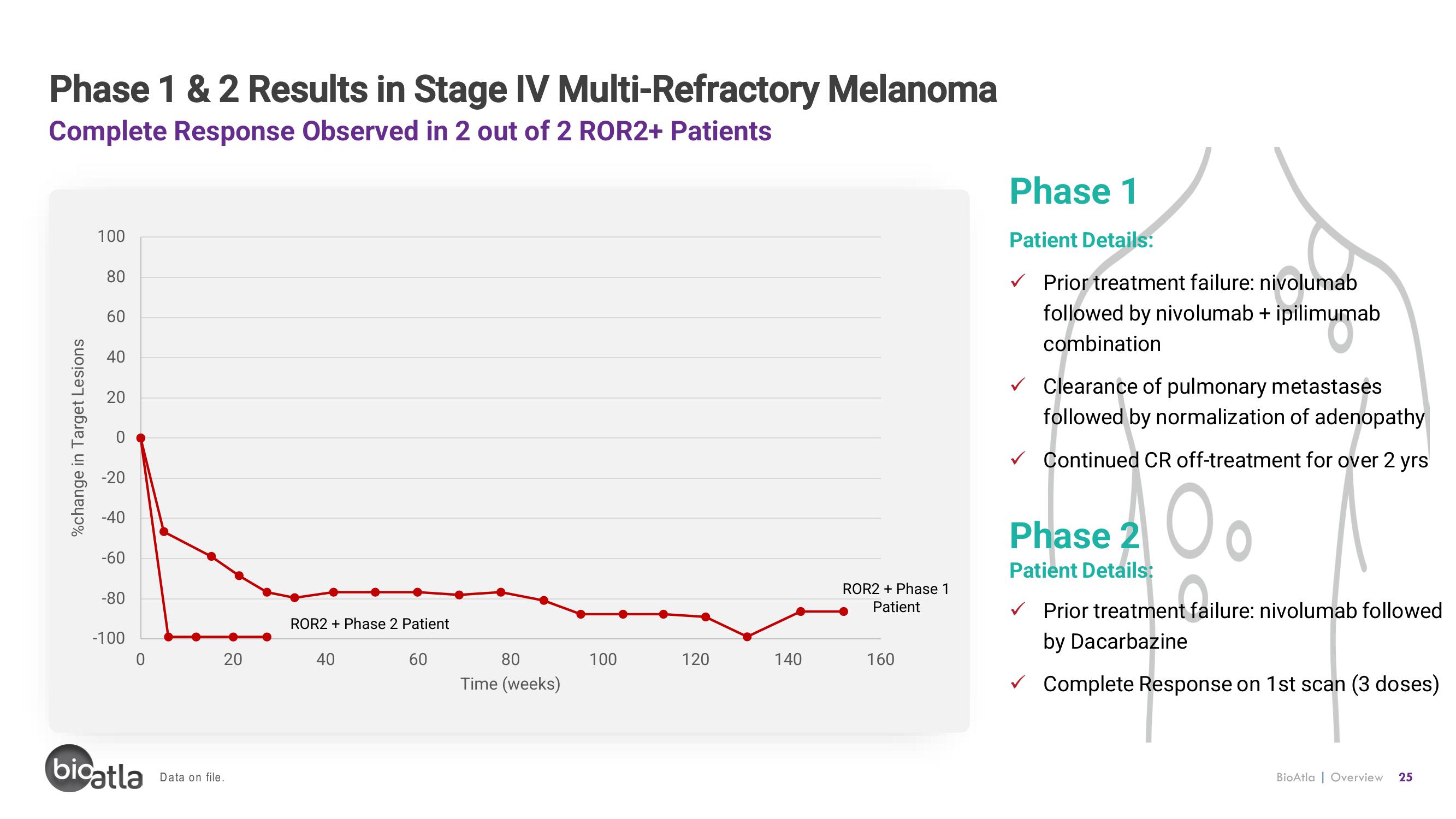 BioAtla Investor Presentation Deck slide image #25