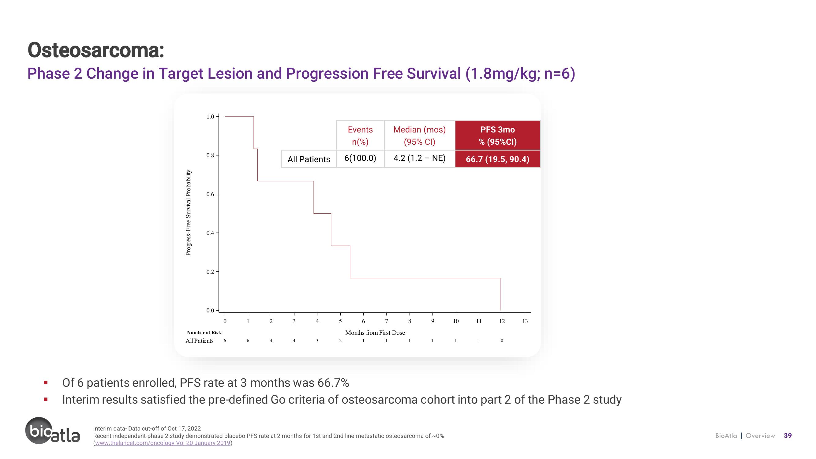 BioAtla Investor Presentation Deck slide image #39