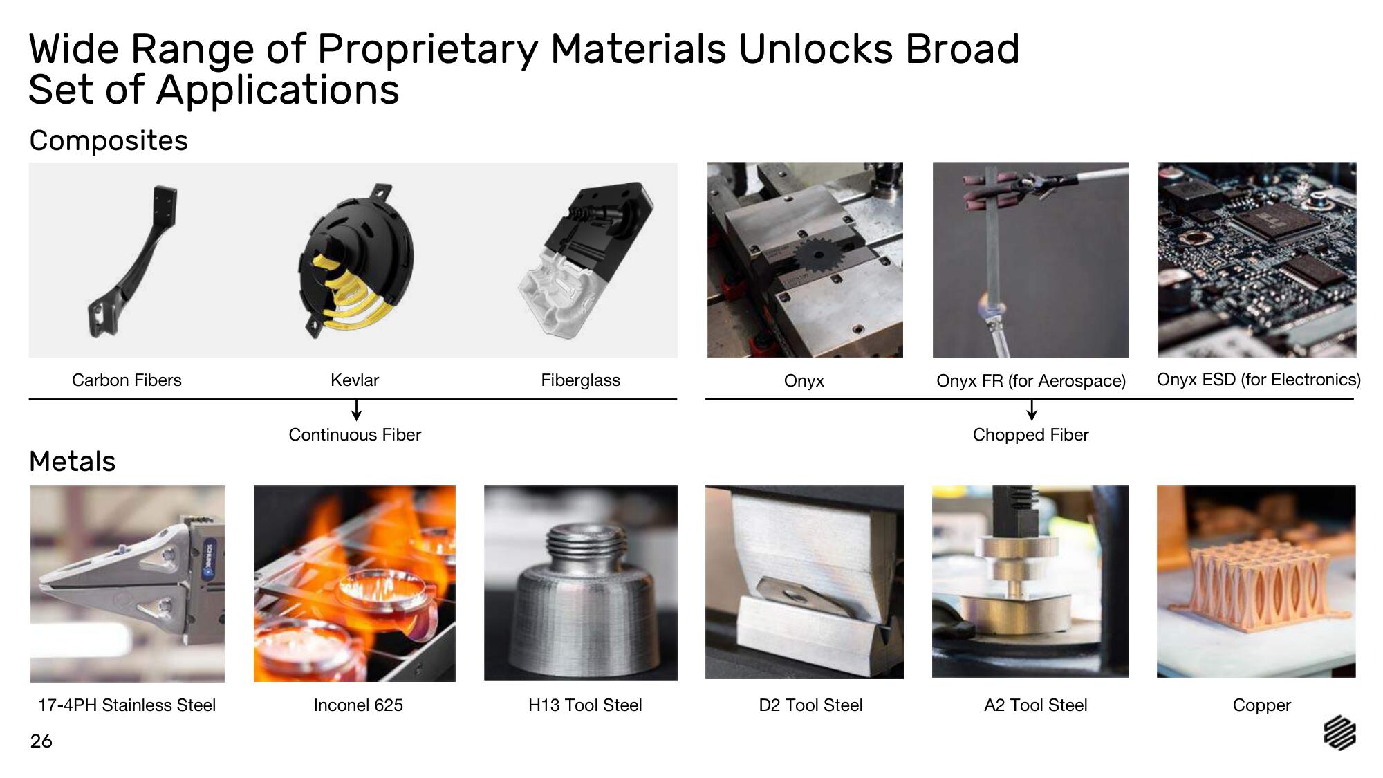 Markforged SPAC Presentation Deck slide image #26