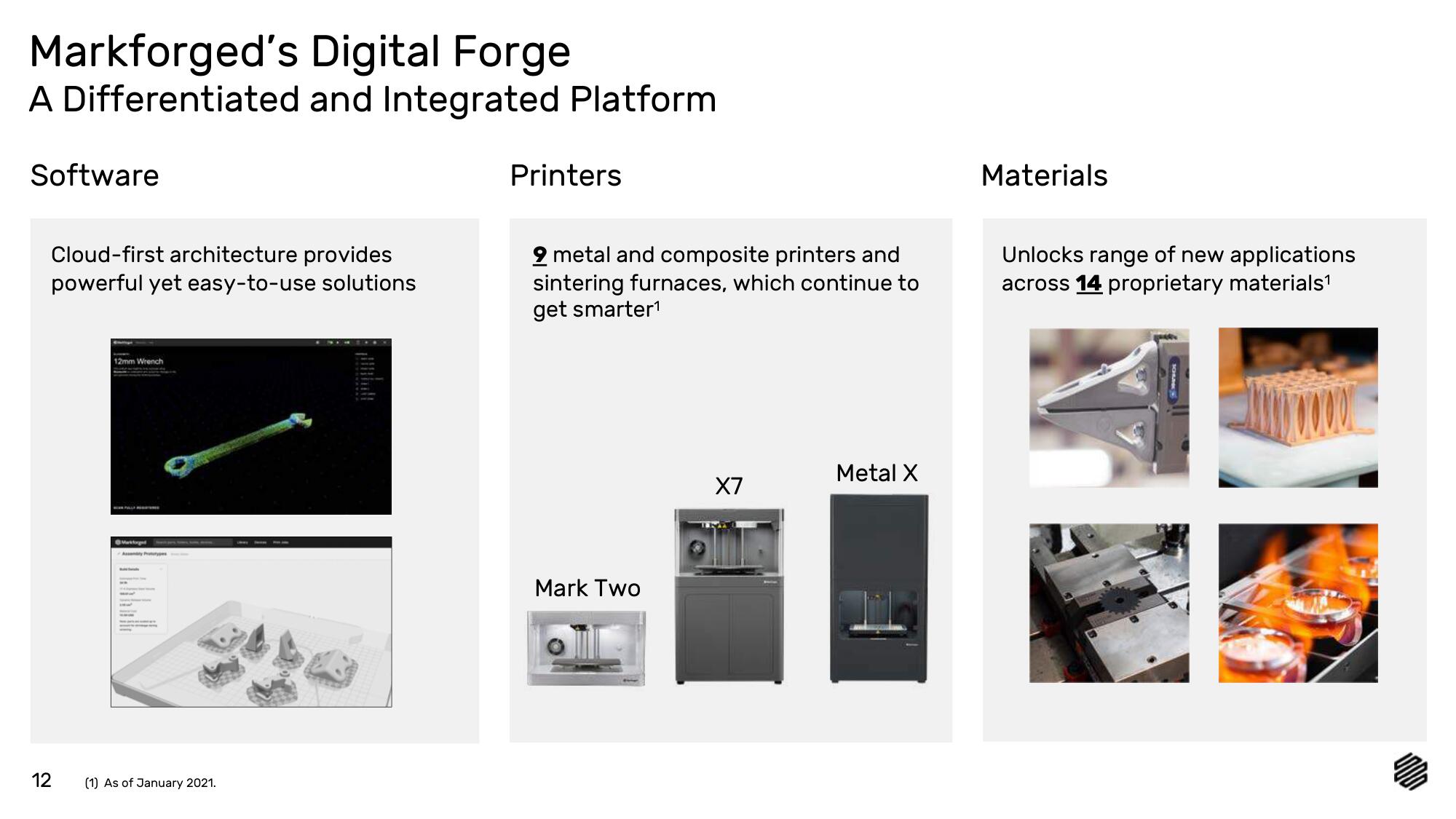 Markforged SPAC Presentation Deck slide image #12