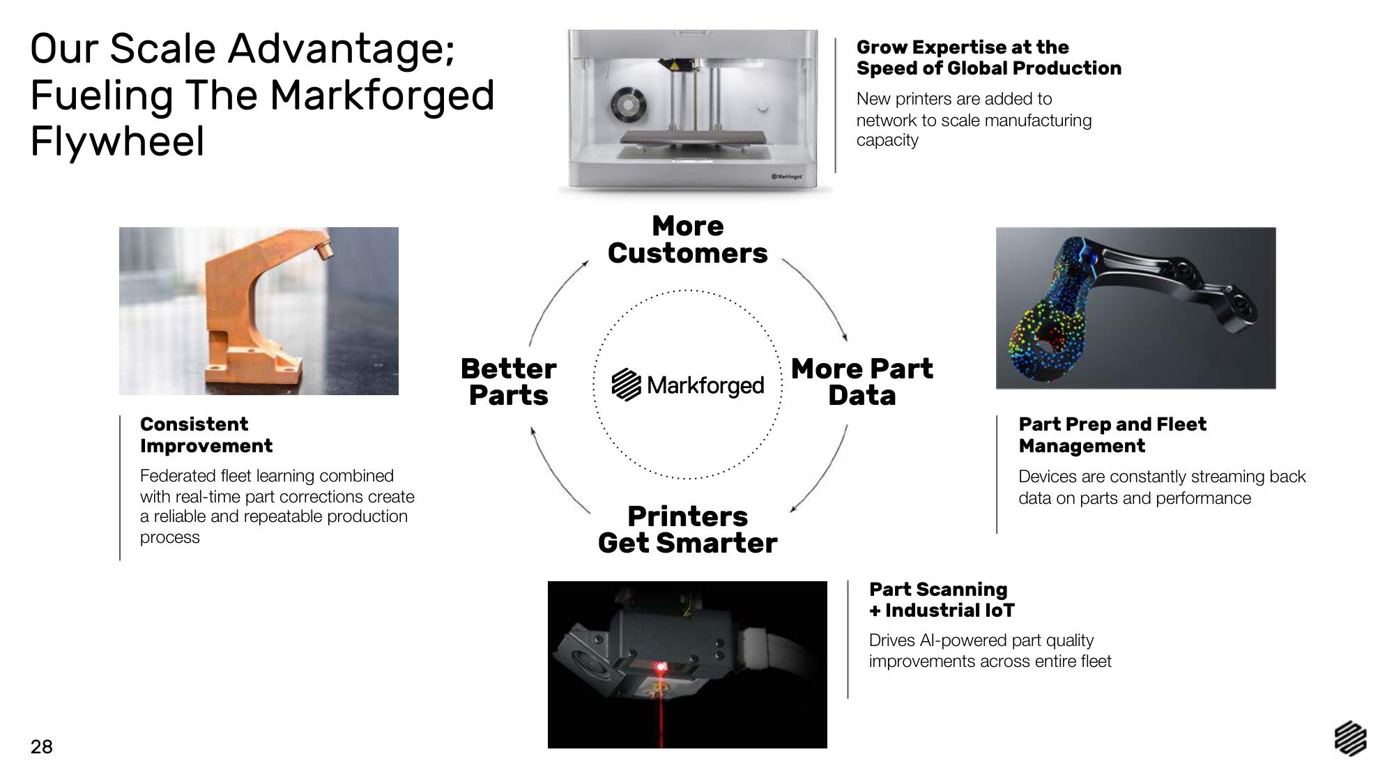 Markforged SPAC Presentation Deck slide image #28