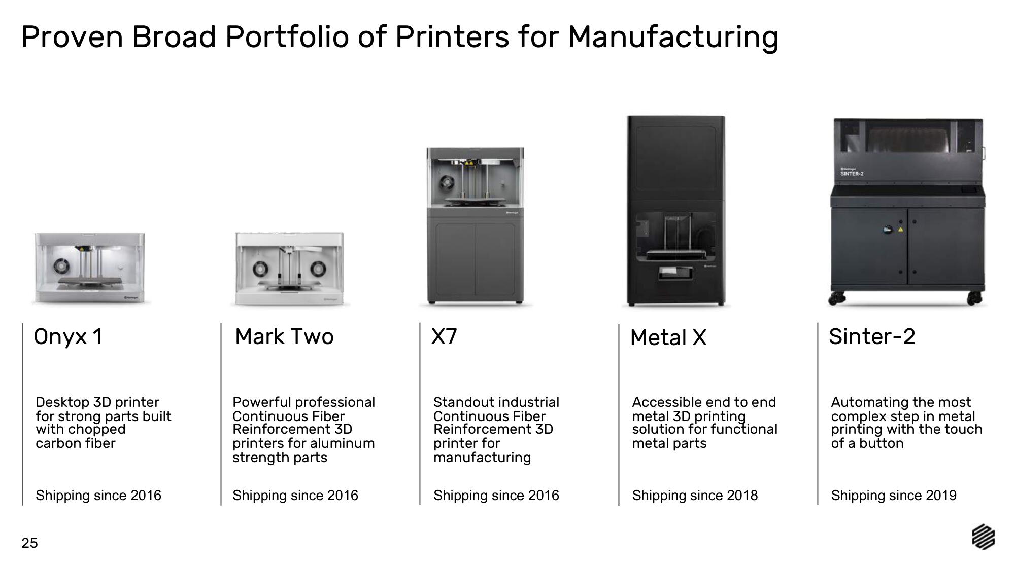 Markforged SPAC Presentation Deck slide image #25