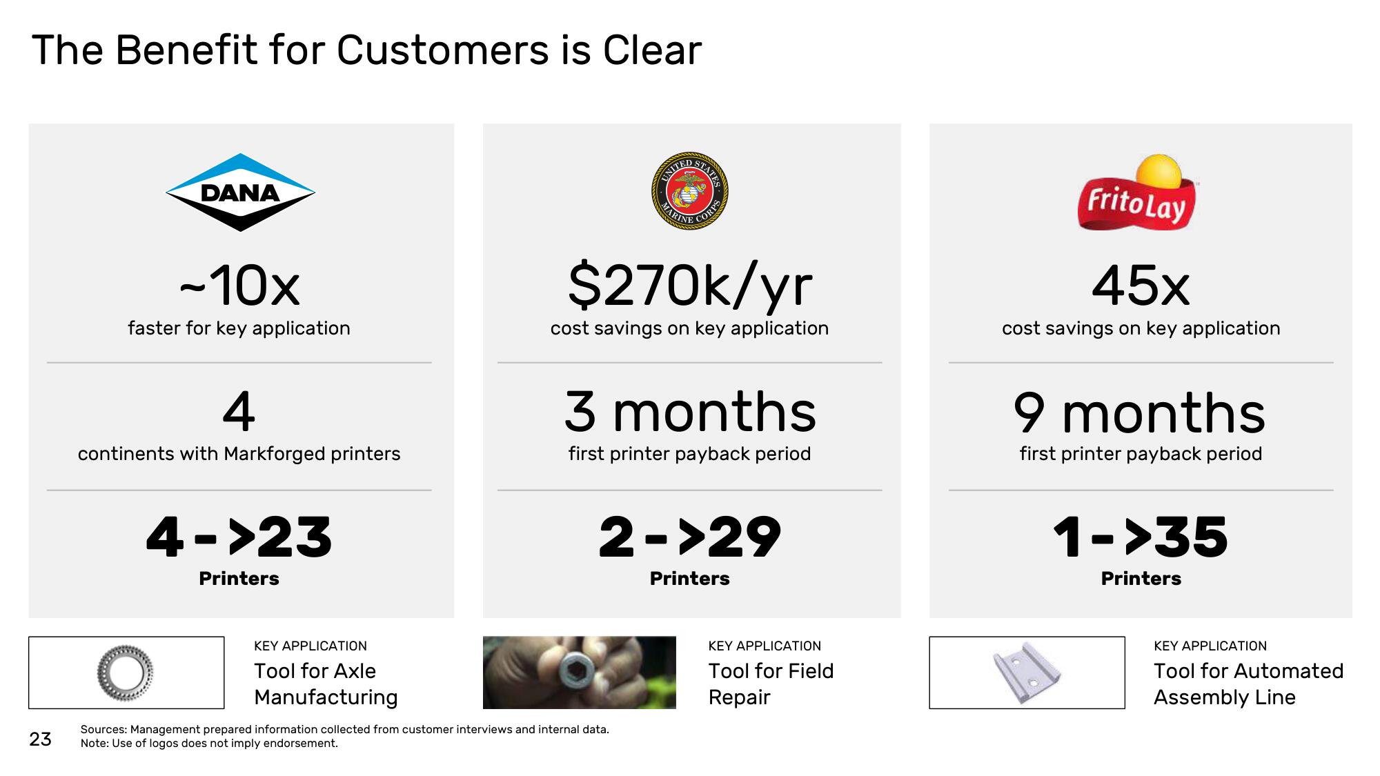 Markforged SPAC Presentation Deck slide image #23