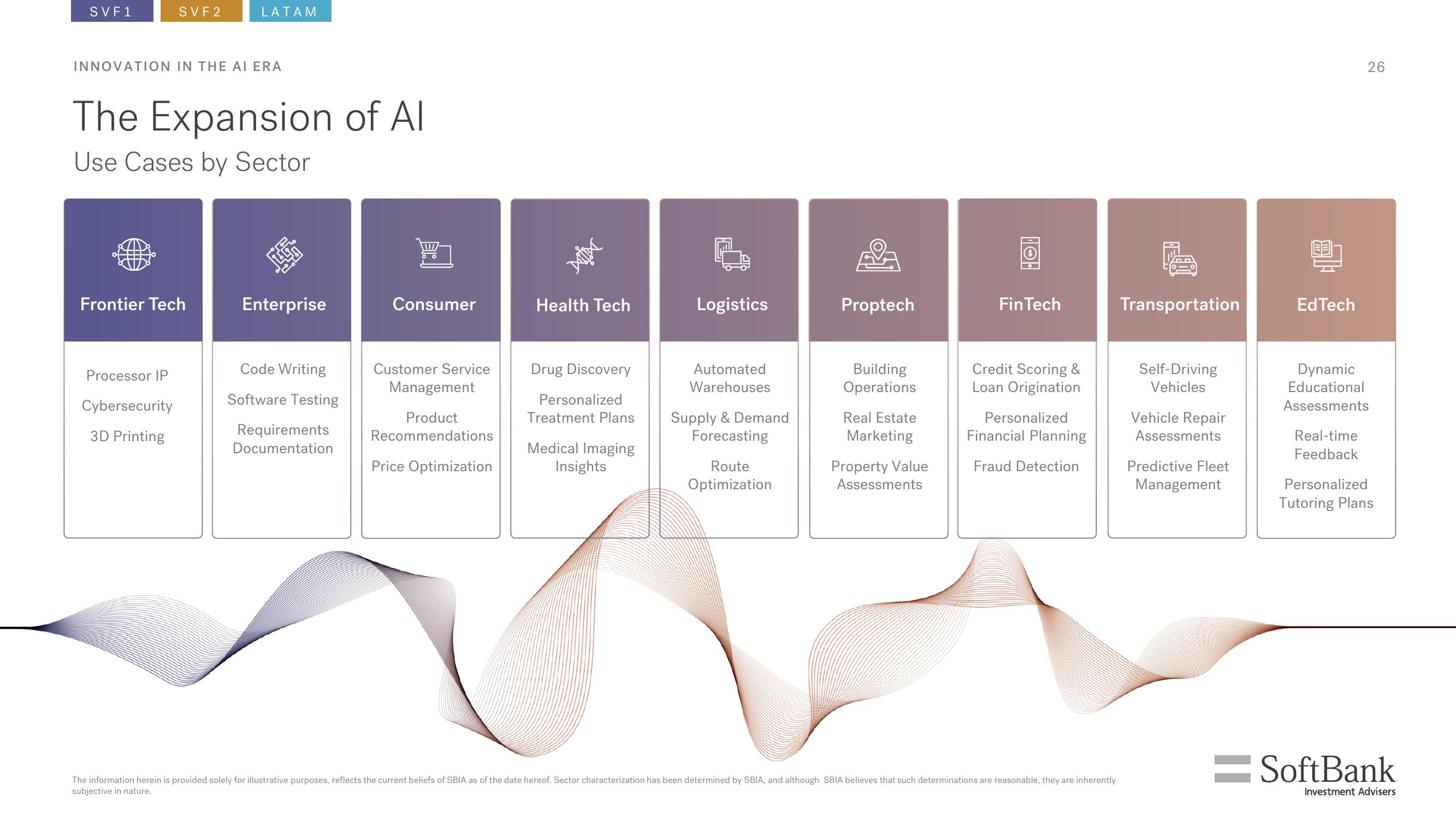 SoftBank Results Presentation Deck slide image #26