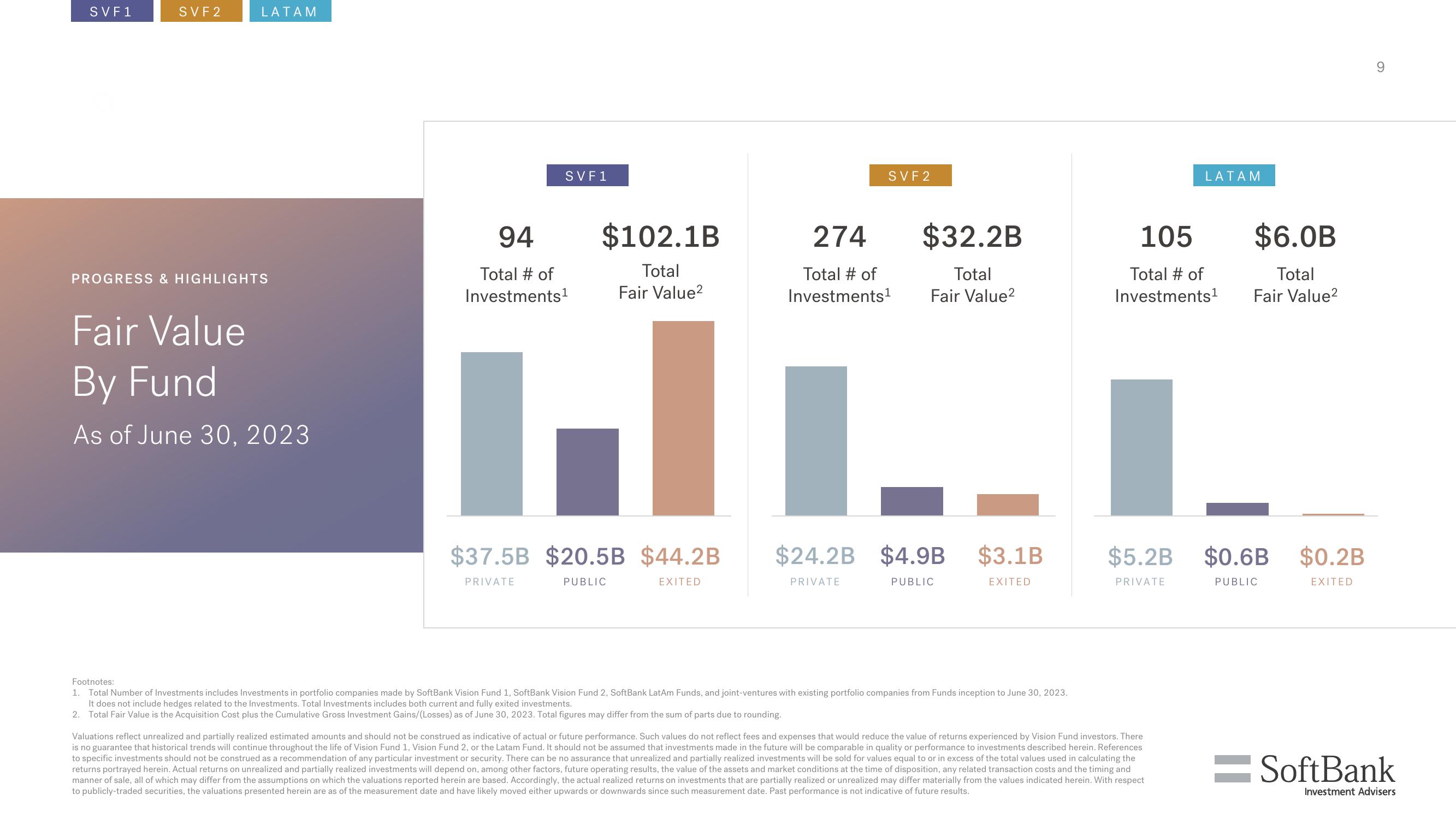 SoftBank Results Presentation Deck slide image #9