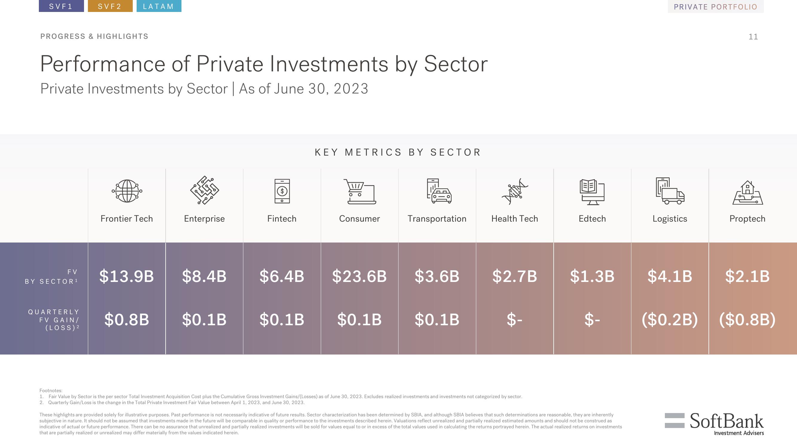 SoftBank Results Presentation Deck slide image #11