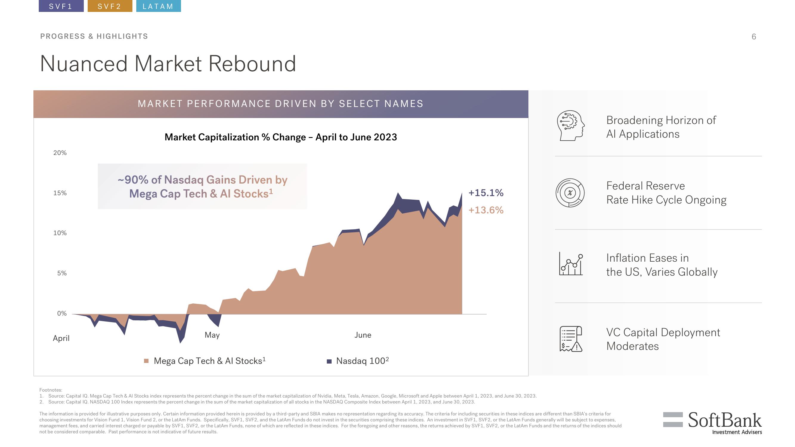 SoftBank Results Presentation Deck slide image #6