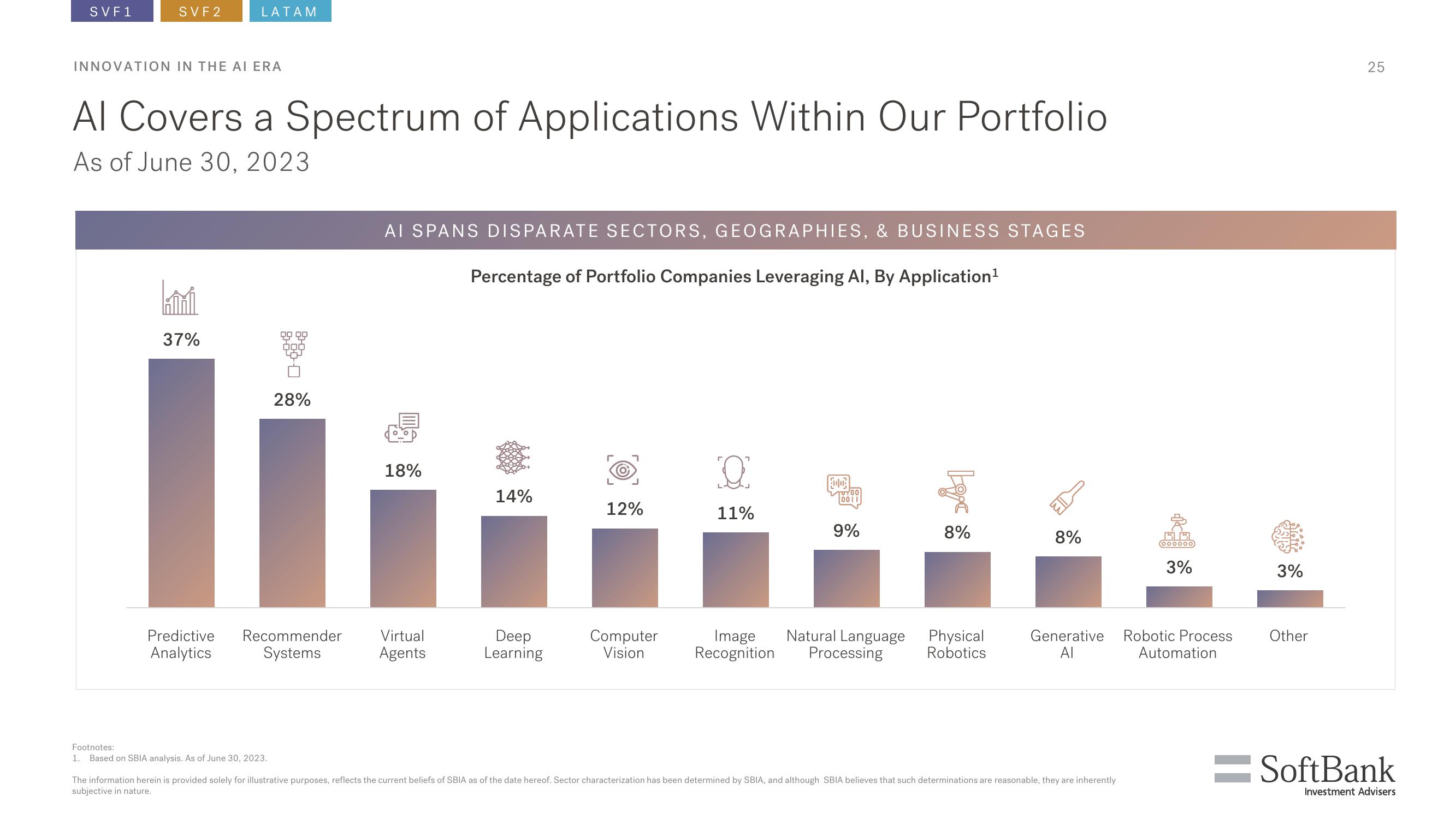 SoftBank Results Presentation Deck slide image #25