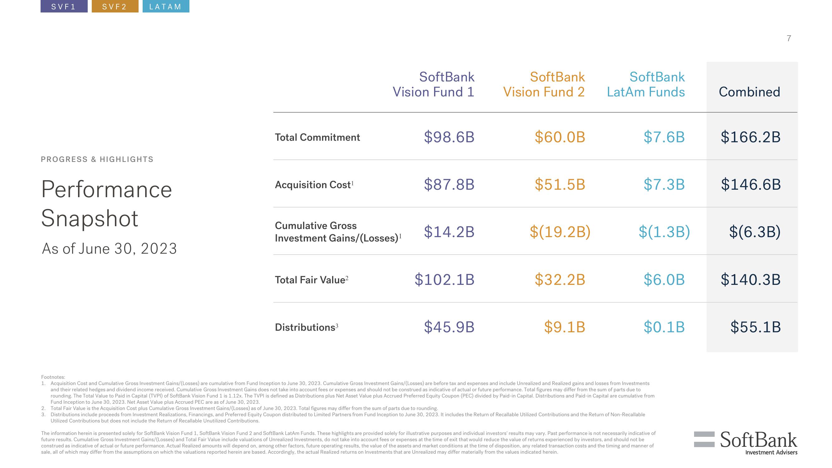 SoftBank Results Presentation Deck slide image #7