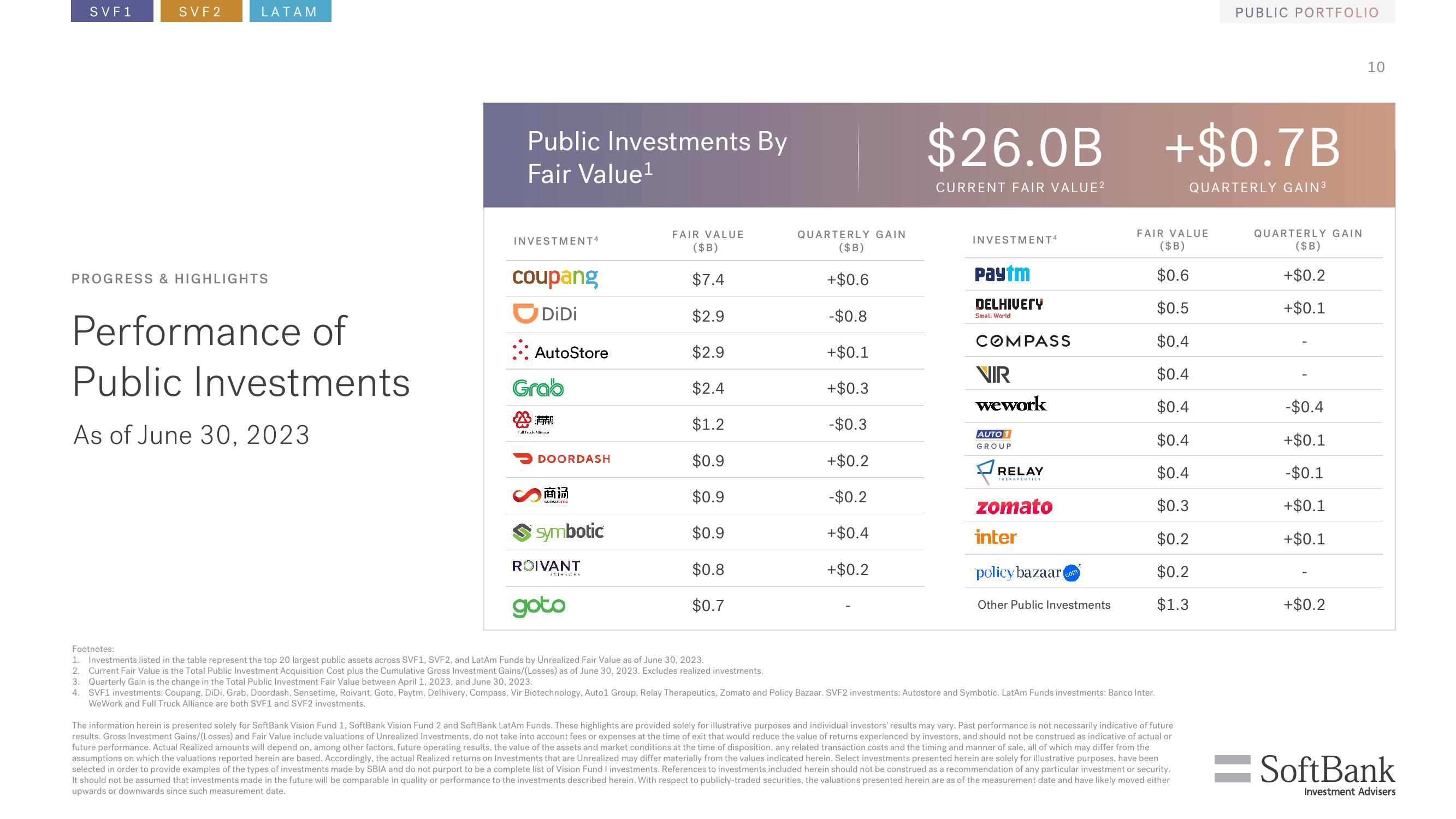 SoftBank Results Presentation Deck slide image #10