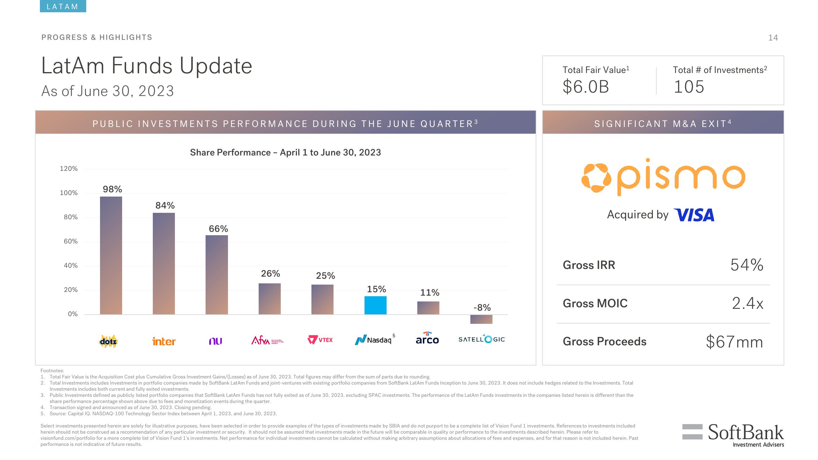 SoftBank Results Presentation Deck slide image #14