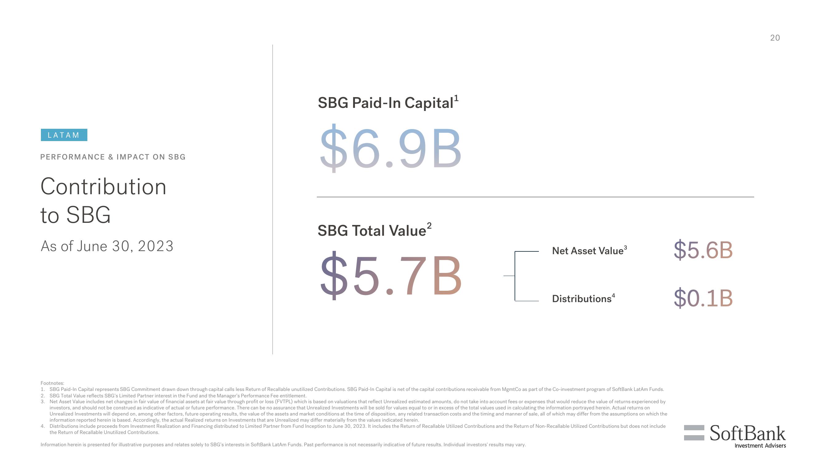 SoftBank Results Presentation Deck slide image #20