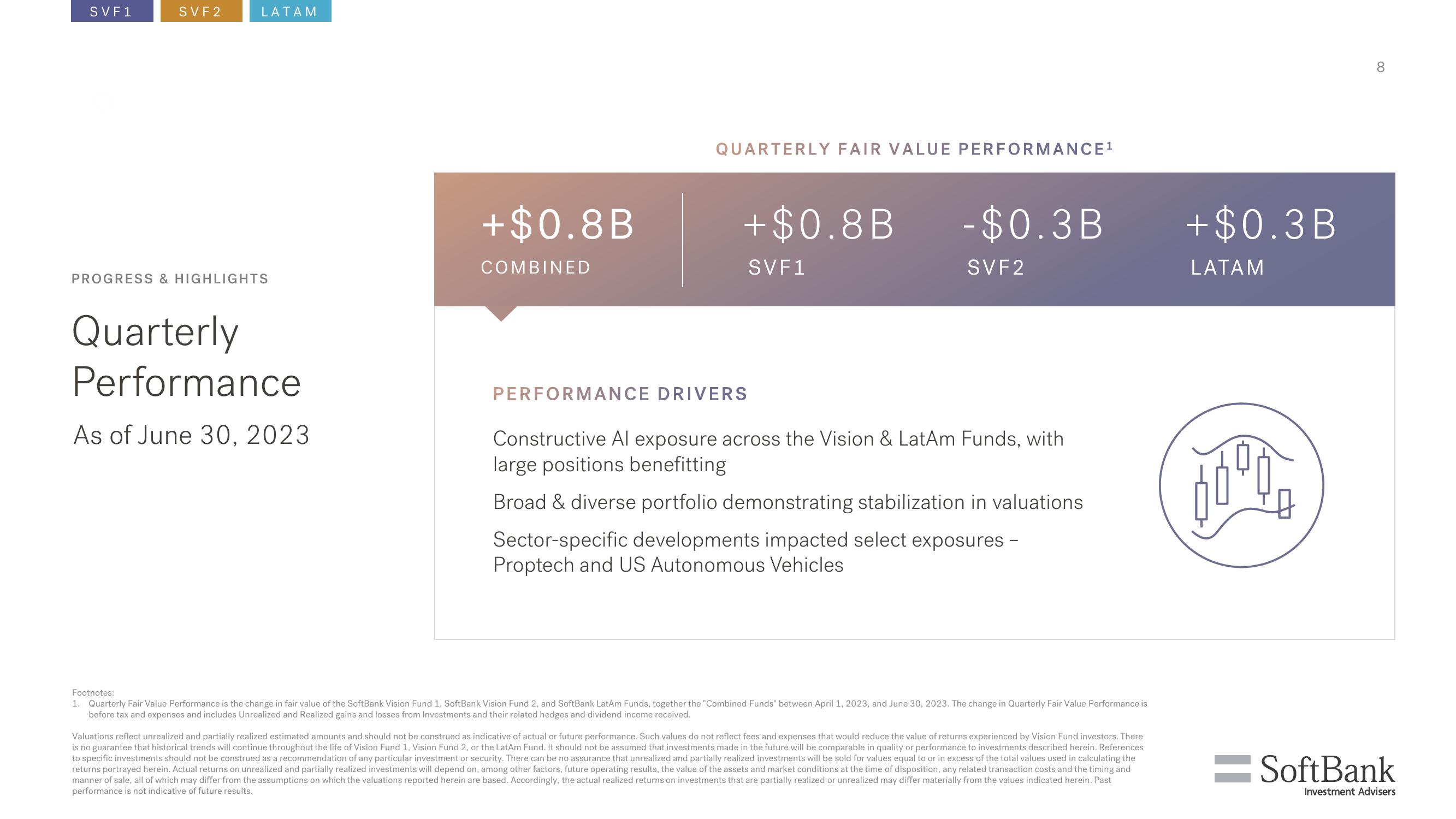 SoftBank Results Presentation Deck slide image #8