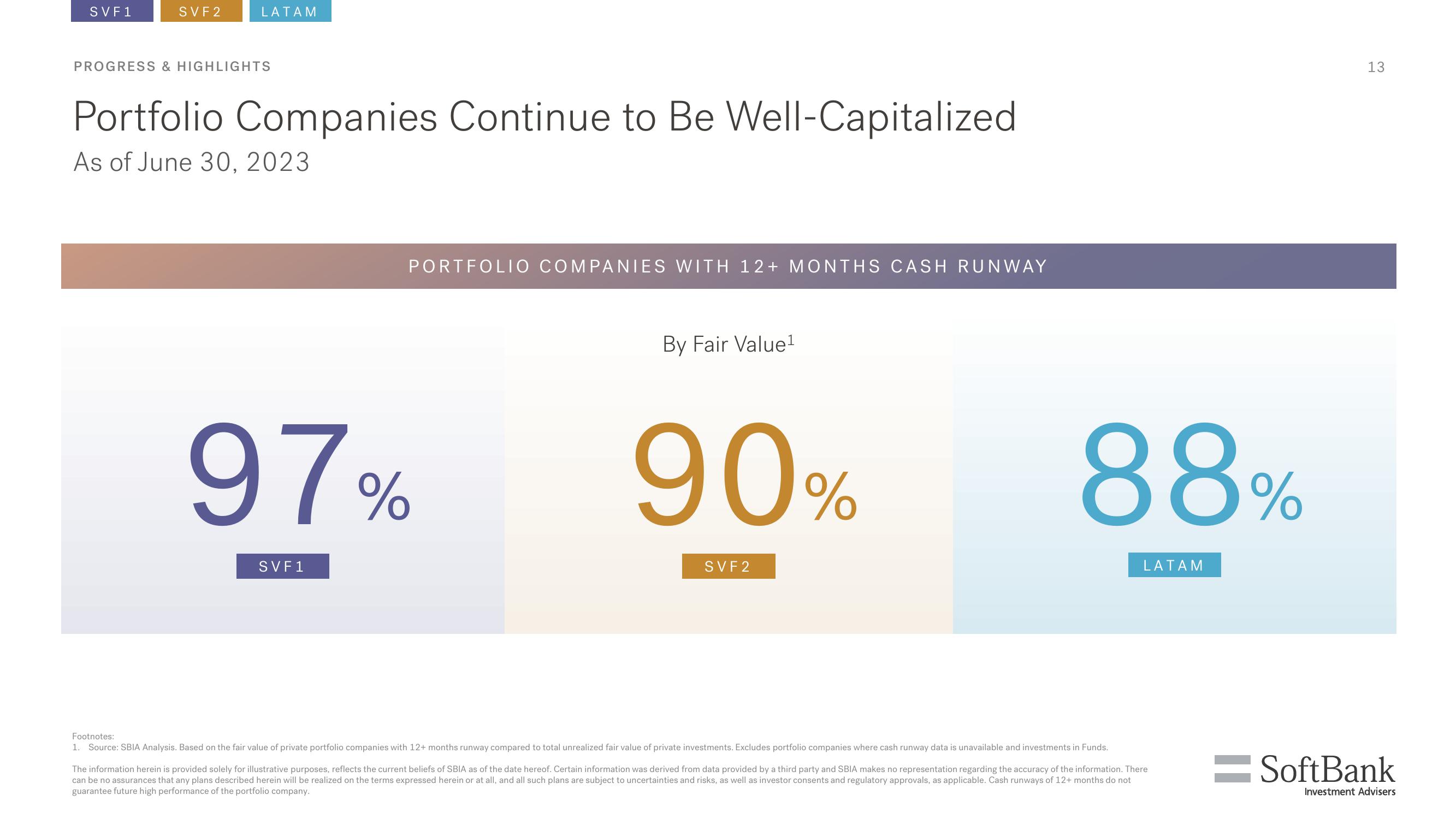 SoftBank Results Presentation Deck slide image #13