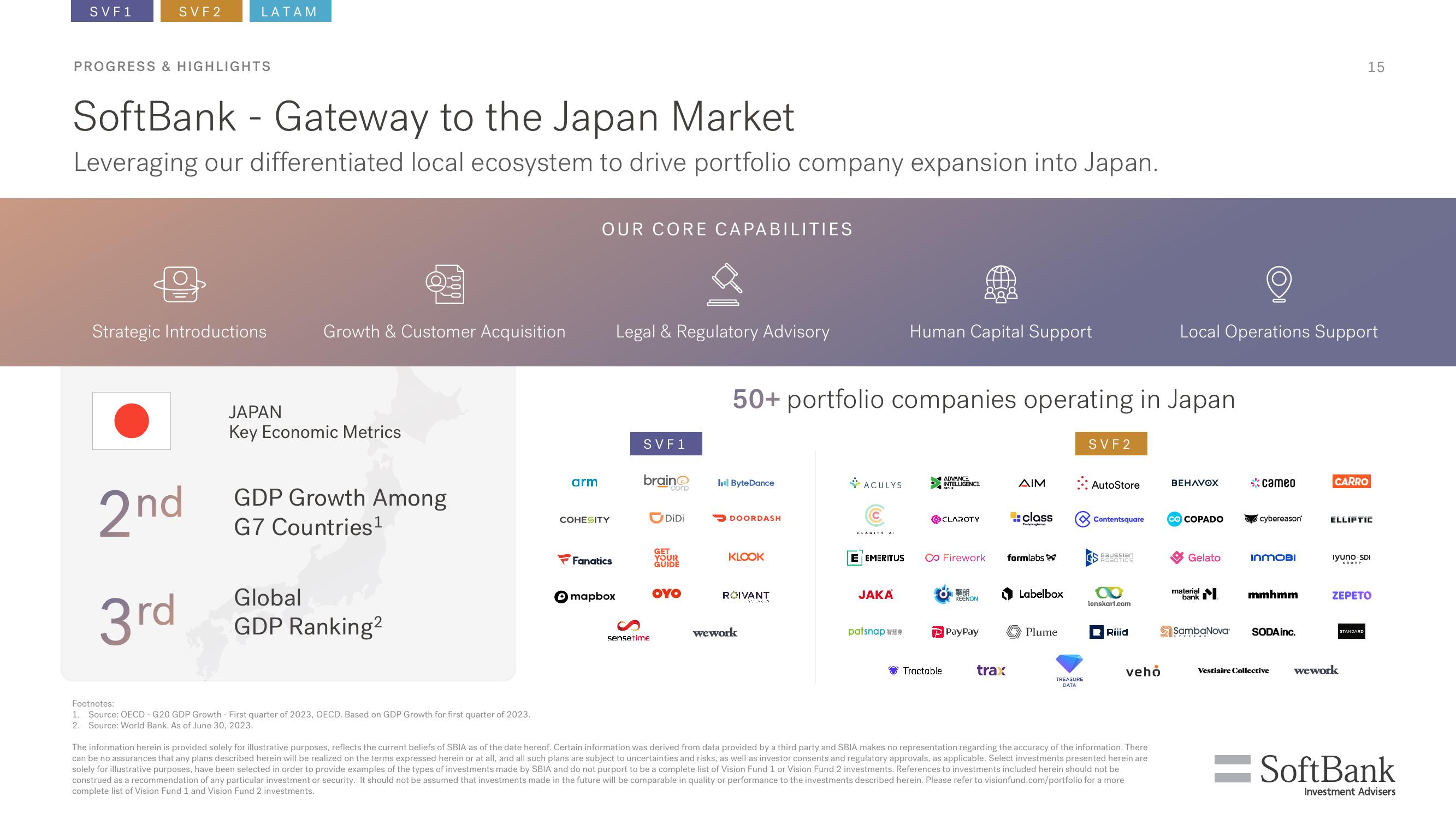 SoftBank Results Presentation Deck slide image #15