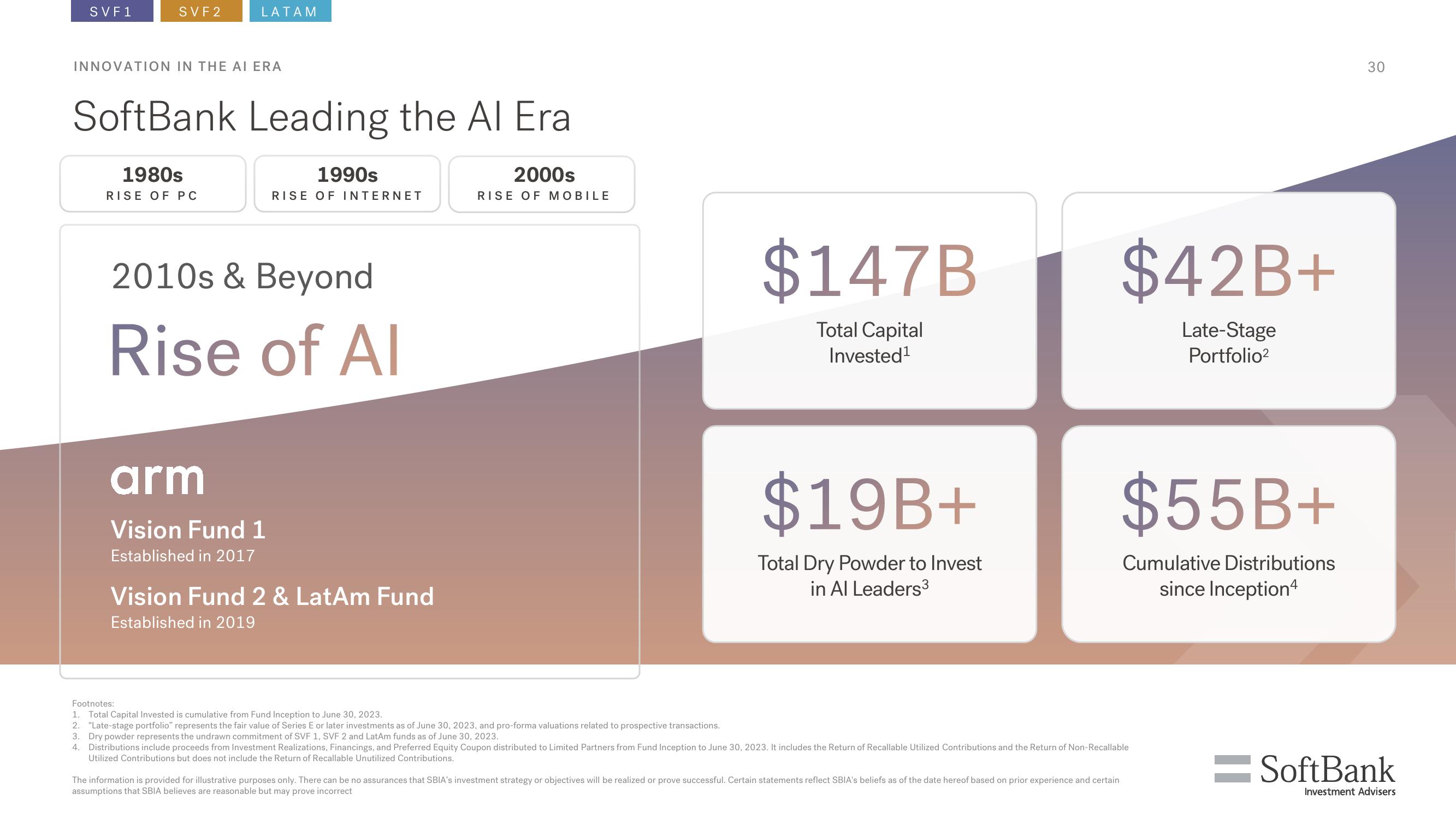 SoftBank Results Presentation Deck slide image #30