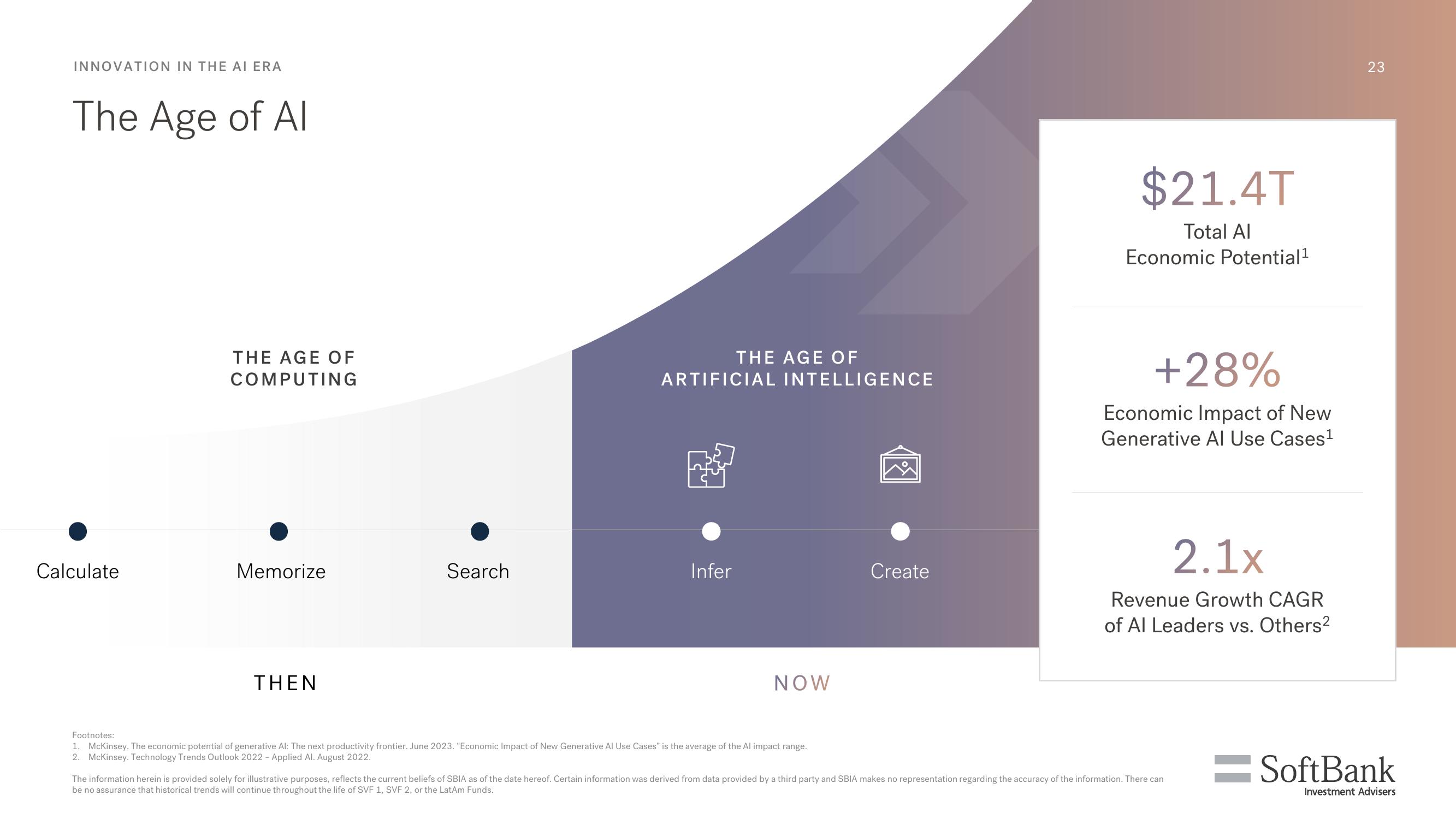 SoftBank Results Presentation Deck slide image #23