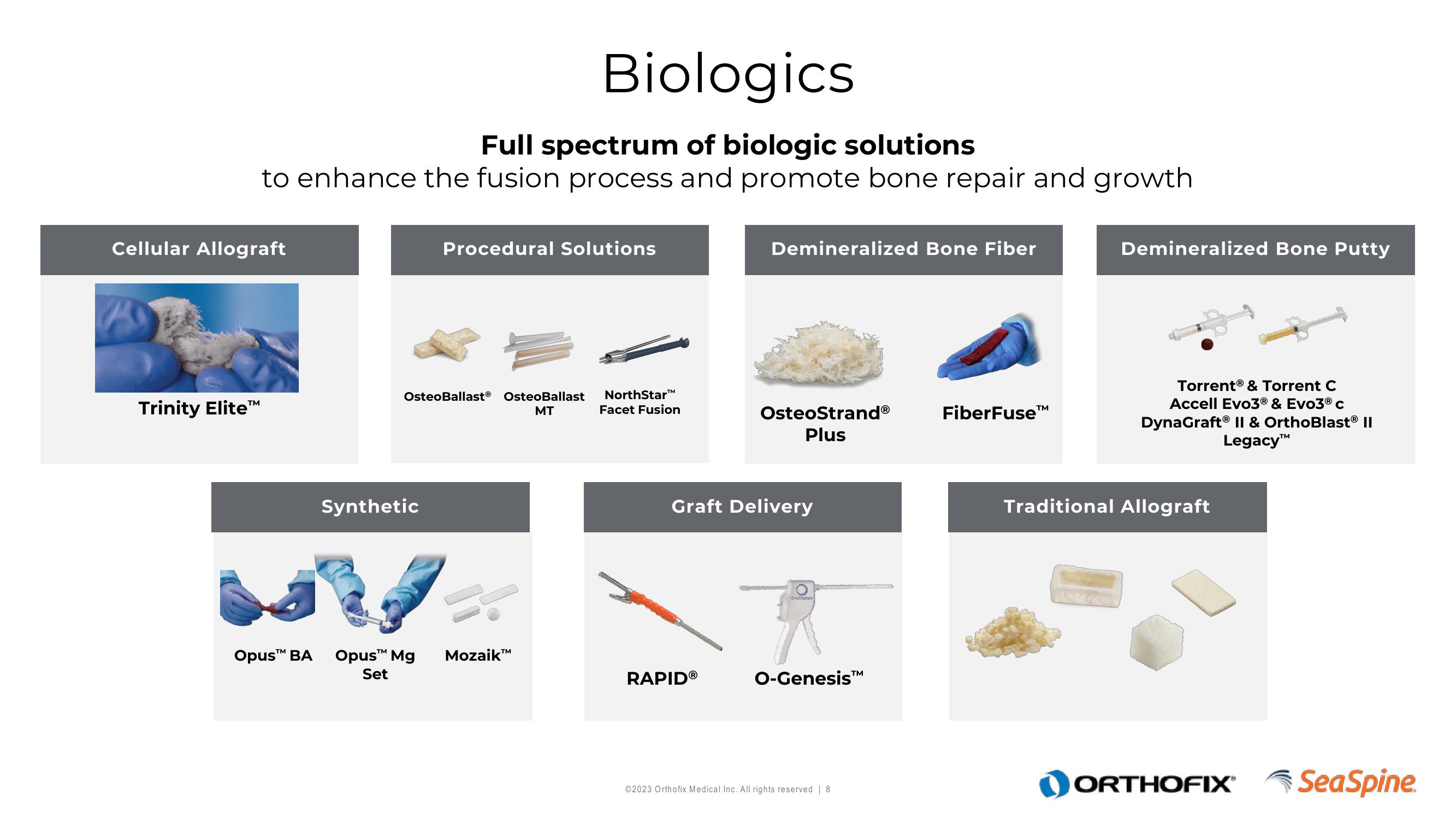 Orthofix Investor Presentation Deck slide image #8