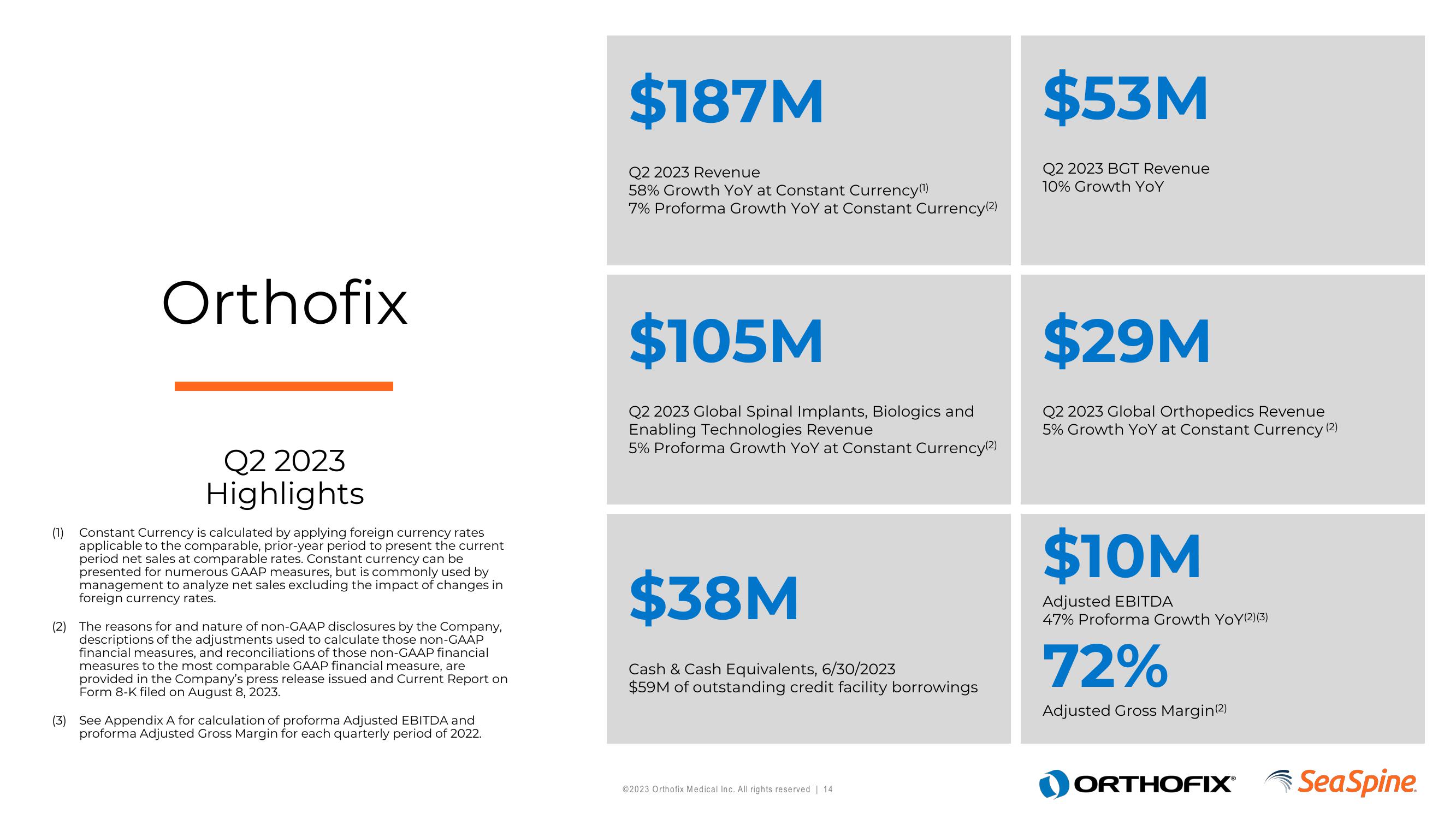 Orthofix Investor Presentation Deck slide image #14