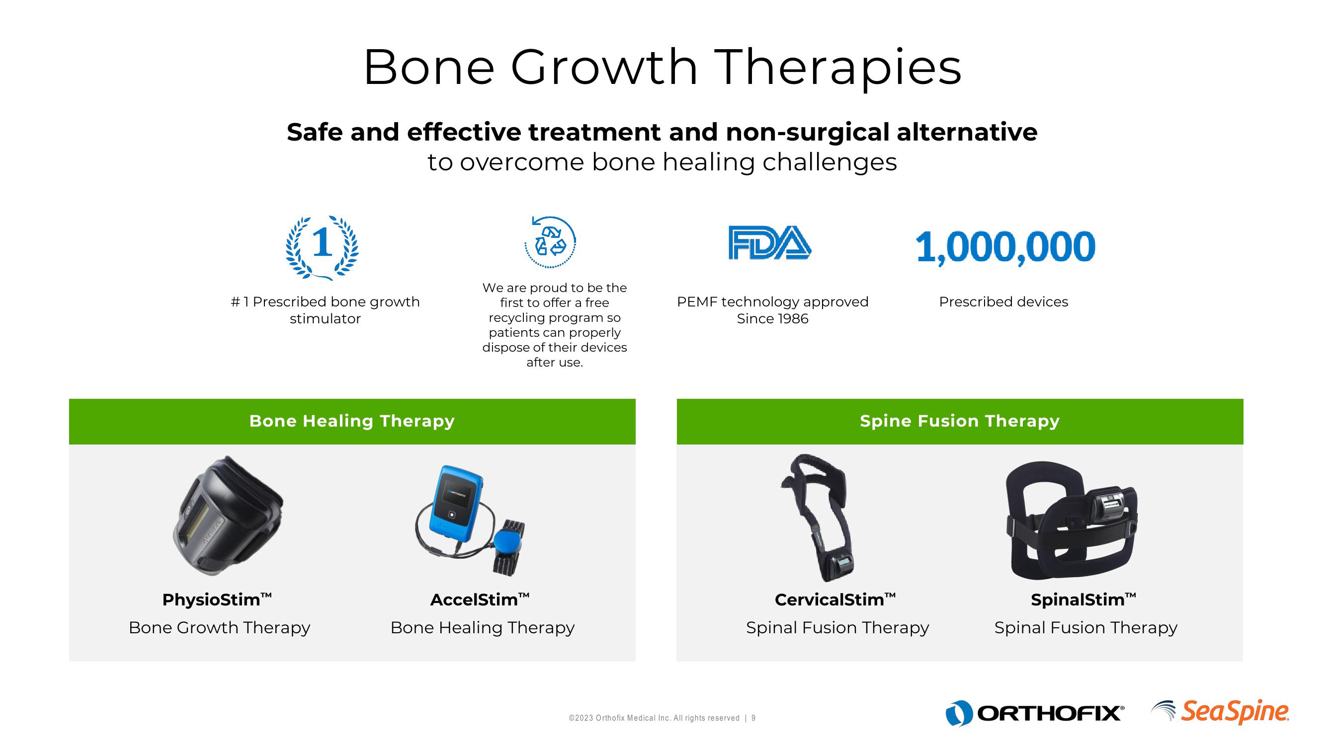 Orthofix Investor Presentation Deck slide image #9