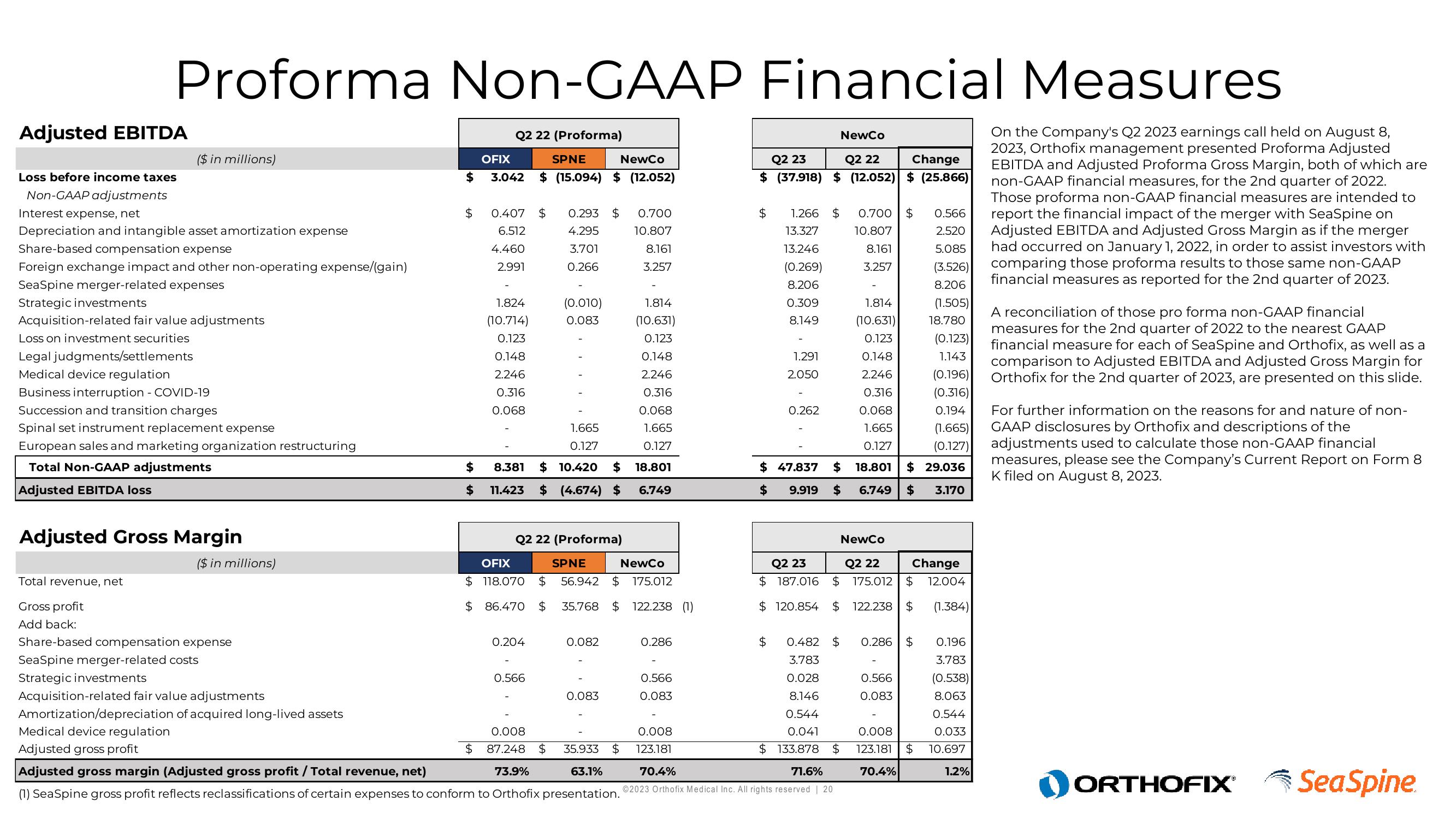 Orthofix Investor Presentation Deck slide image #20