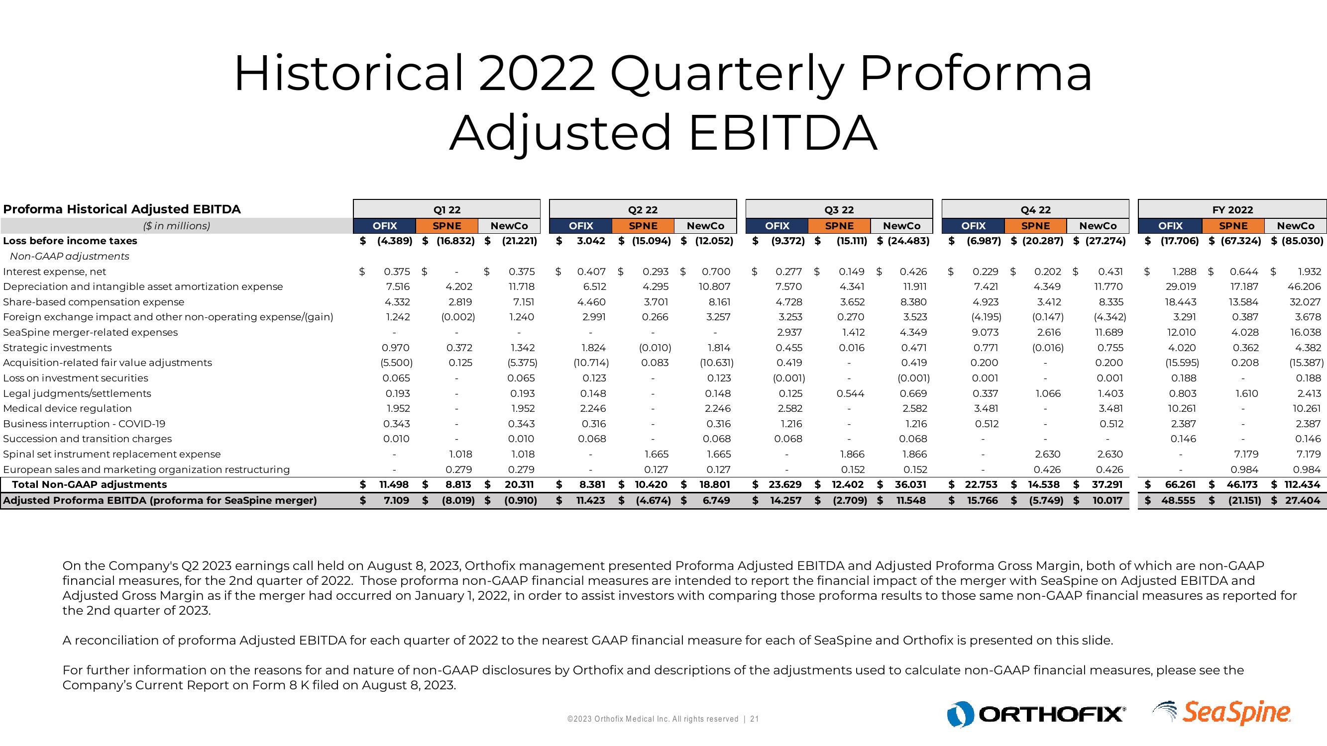 Orthofix Investor Presentation Deck slide image #21