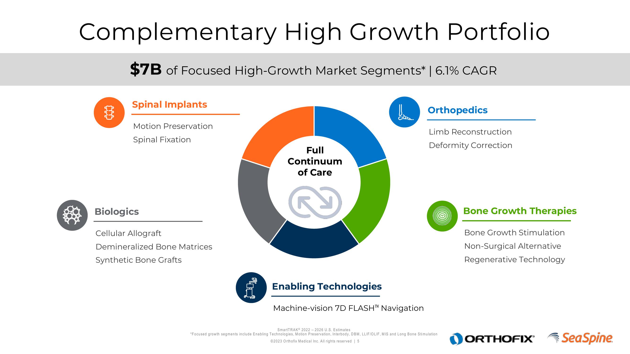 Orthofix Investor Presentation Deck slide image #5