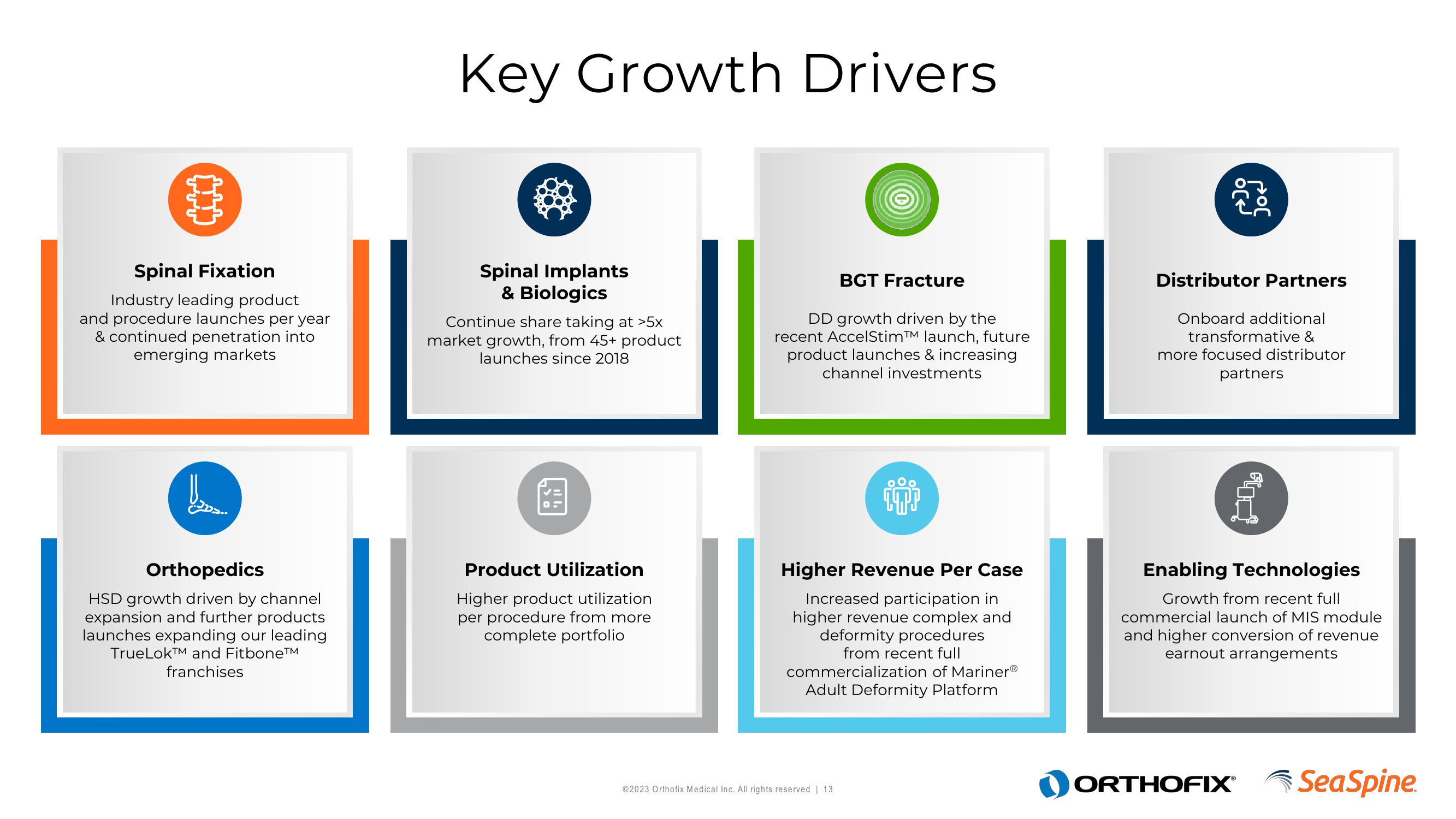 Orthofix Investor Presentation Deck slide image #13