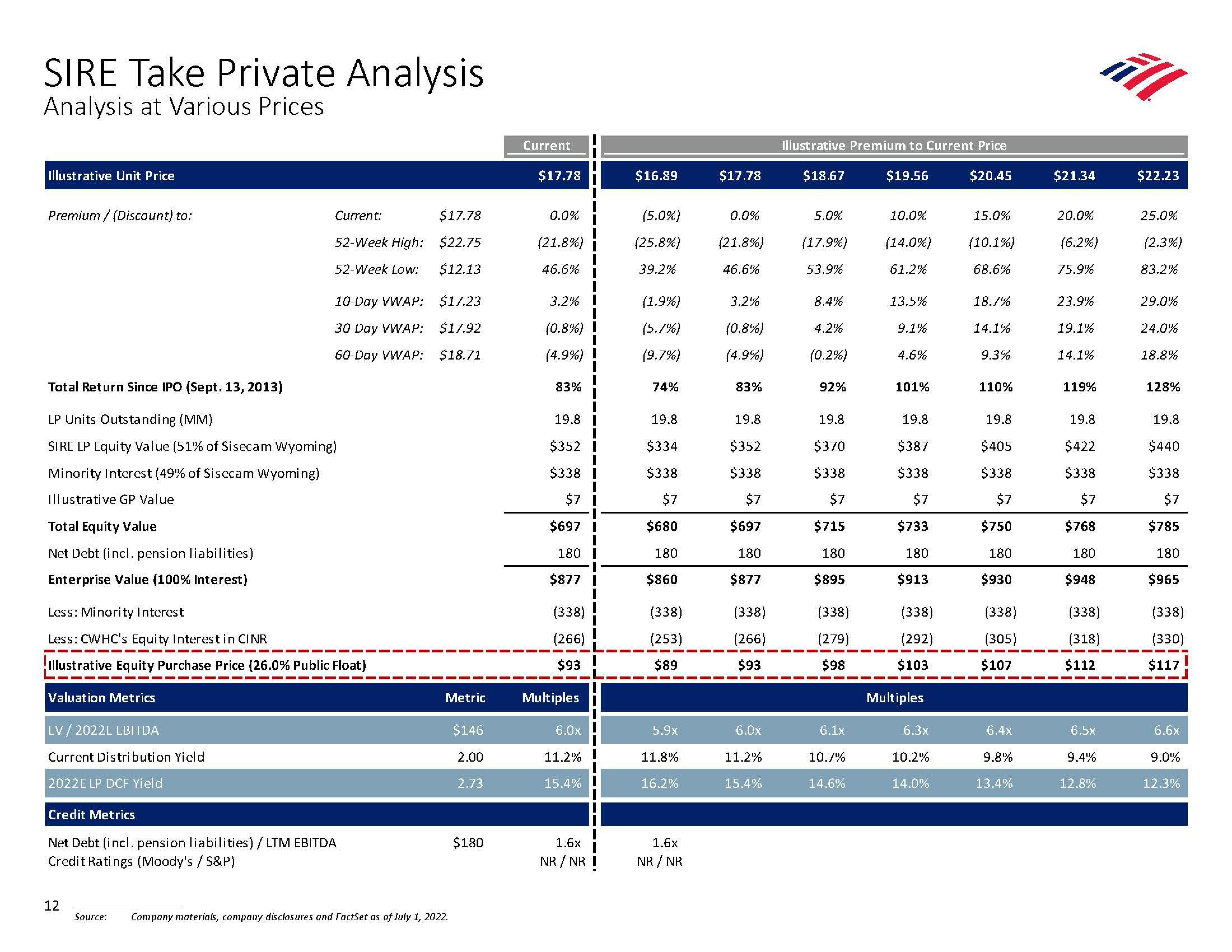 Bank of America Investment Banking Pitch Book slide image #19