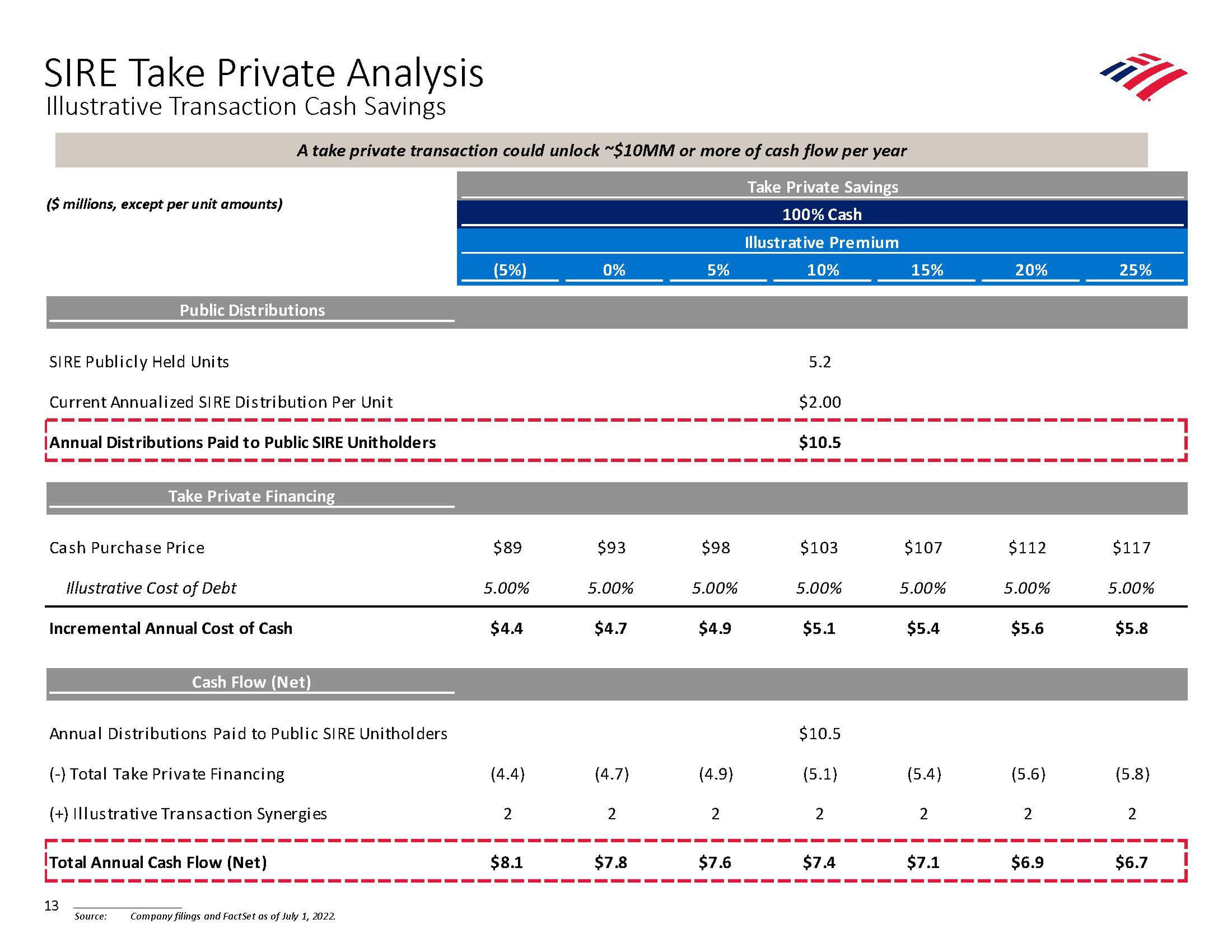 Bank of America Investment Banking Pitch Book slide image #20