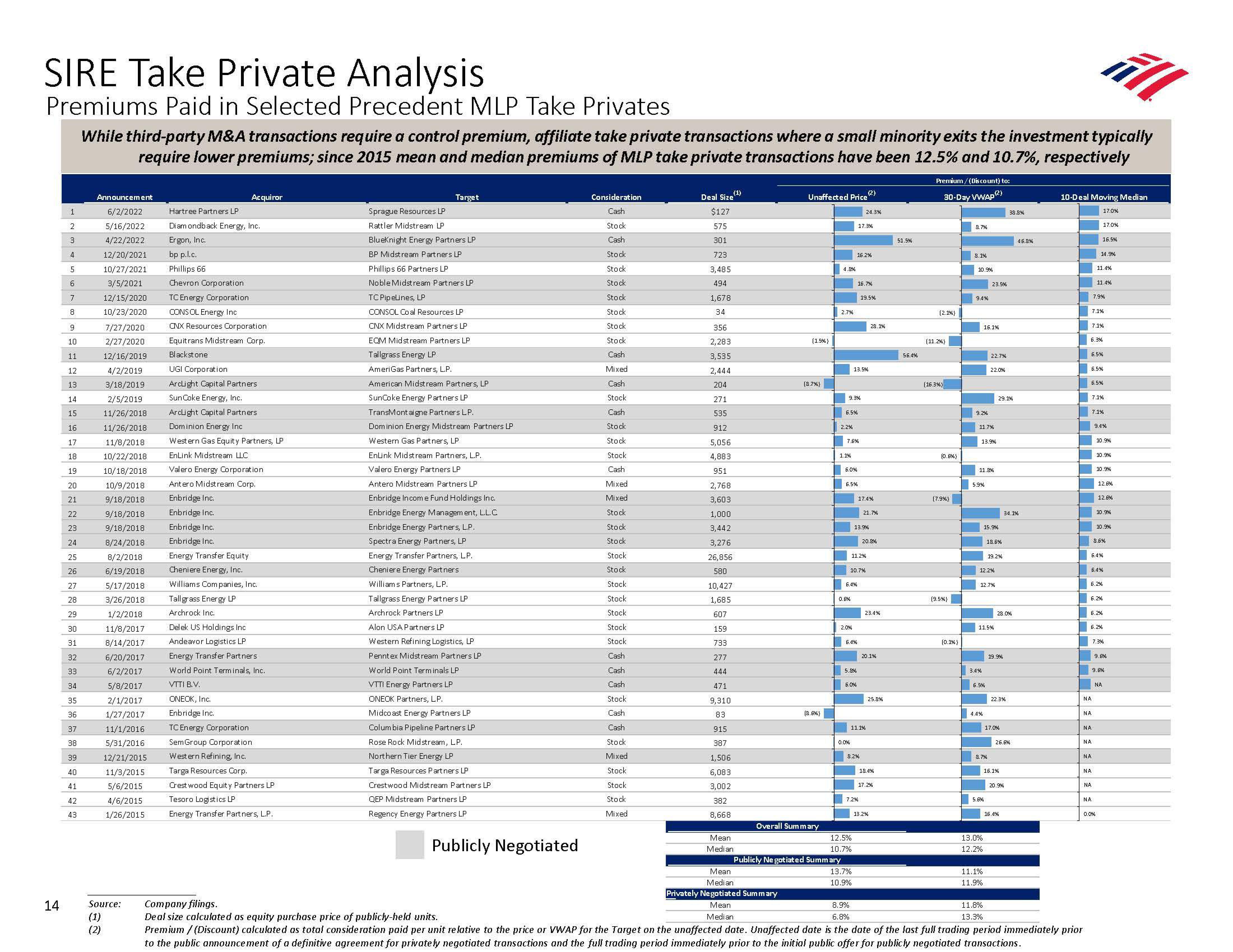 Bank of America Investment Banking Pitch Book slide image #21