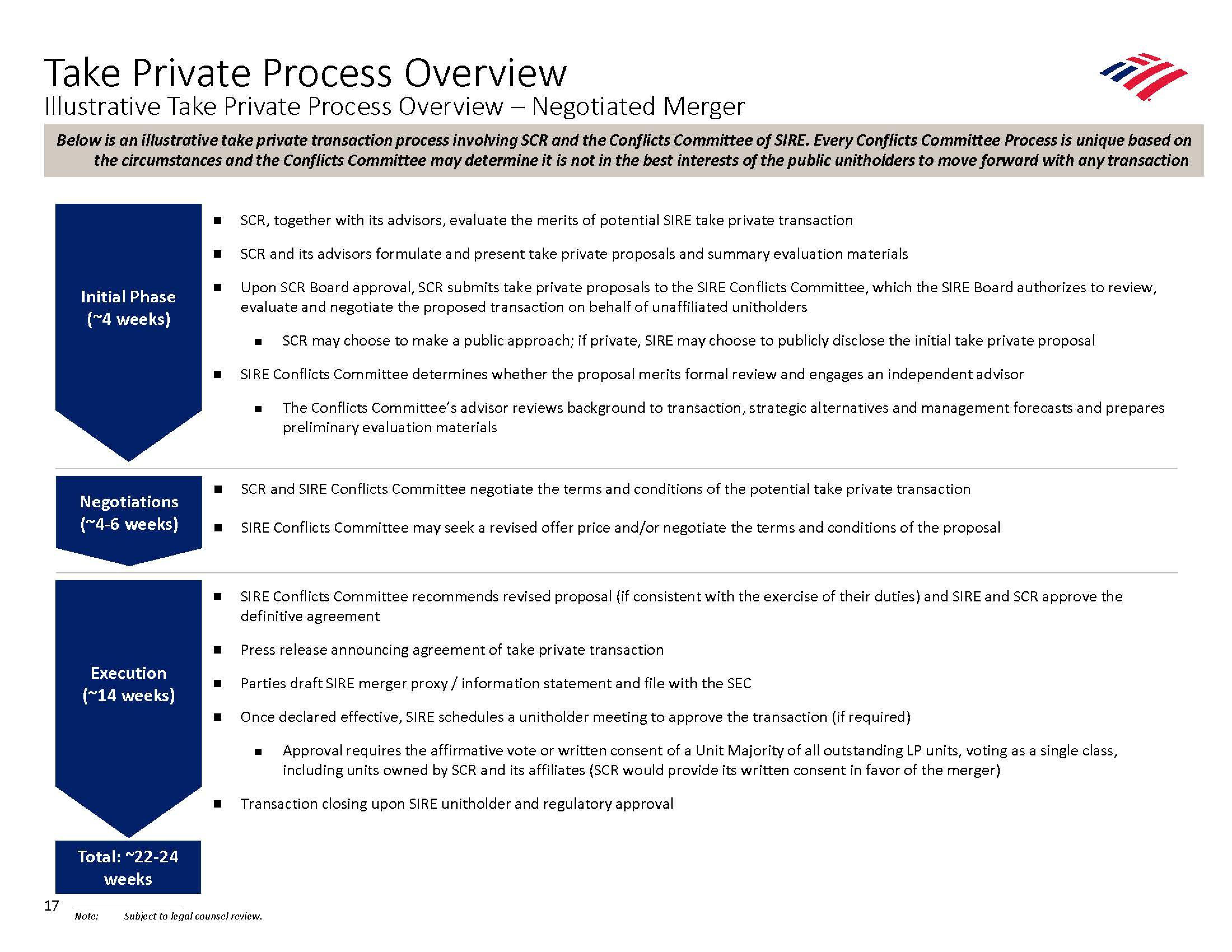 Bank of America Investment Banking Pitch Book slide image #25