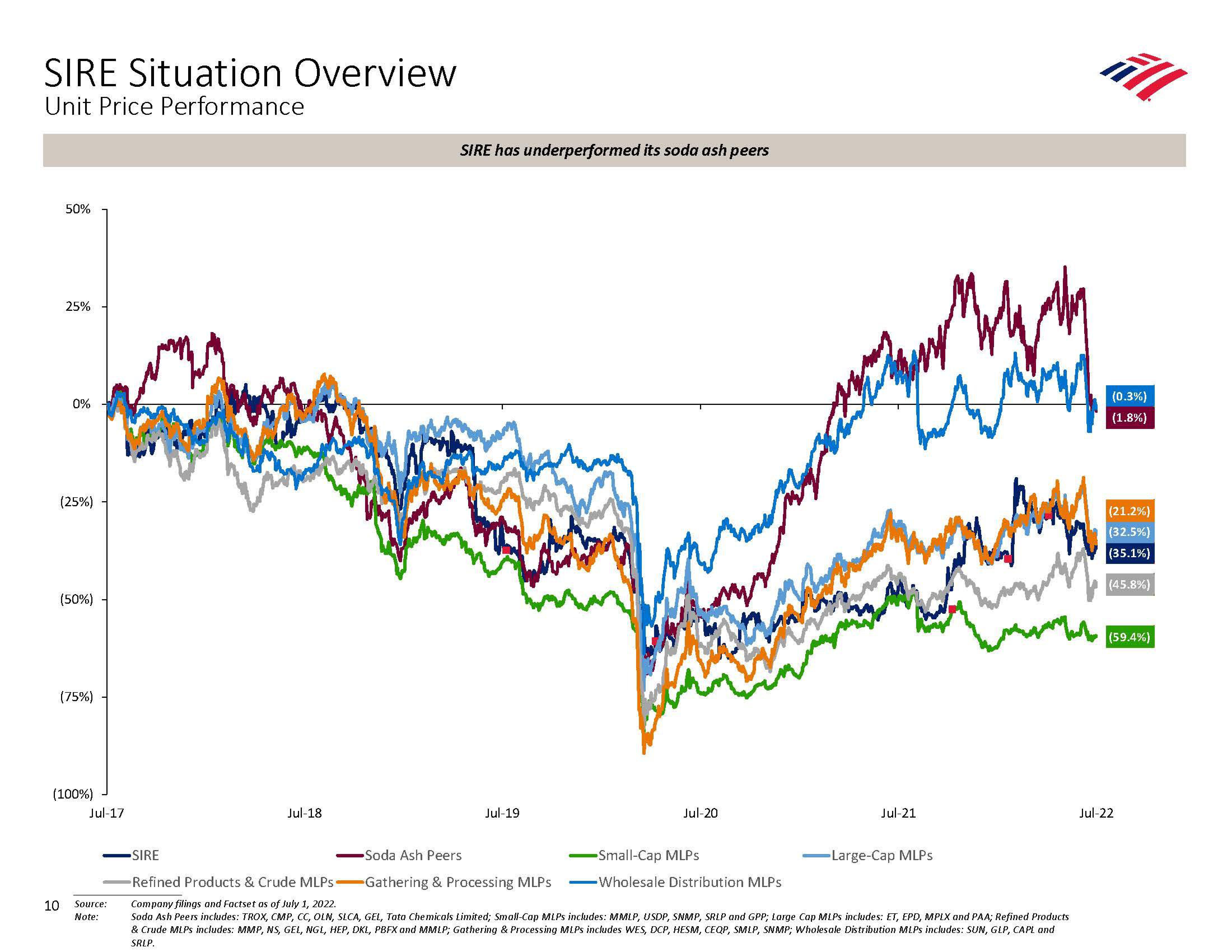 Bank of America Investment Banking Pitch Book slide image #16