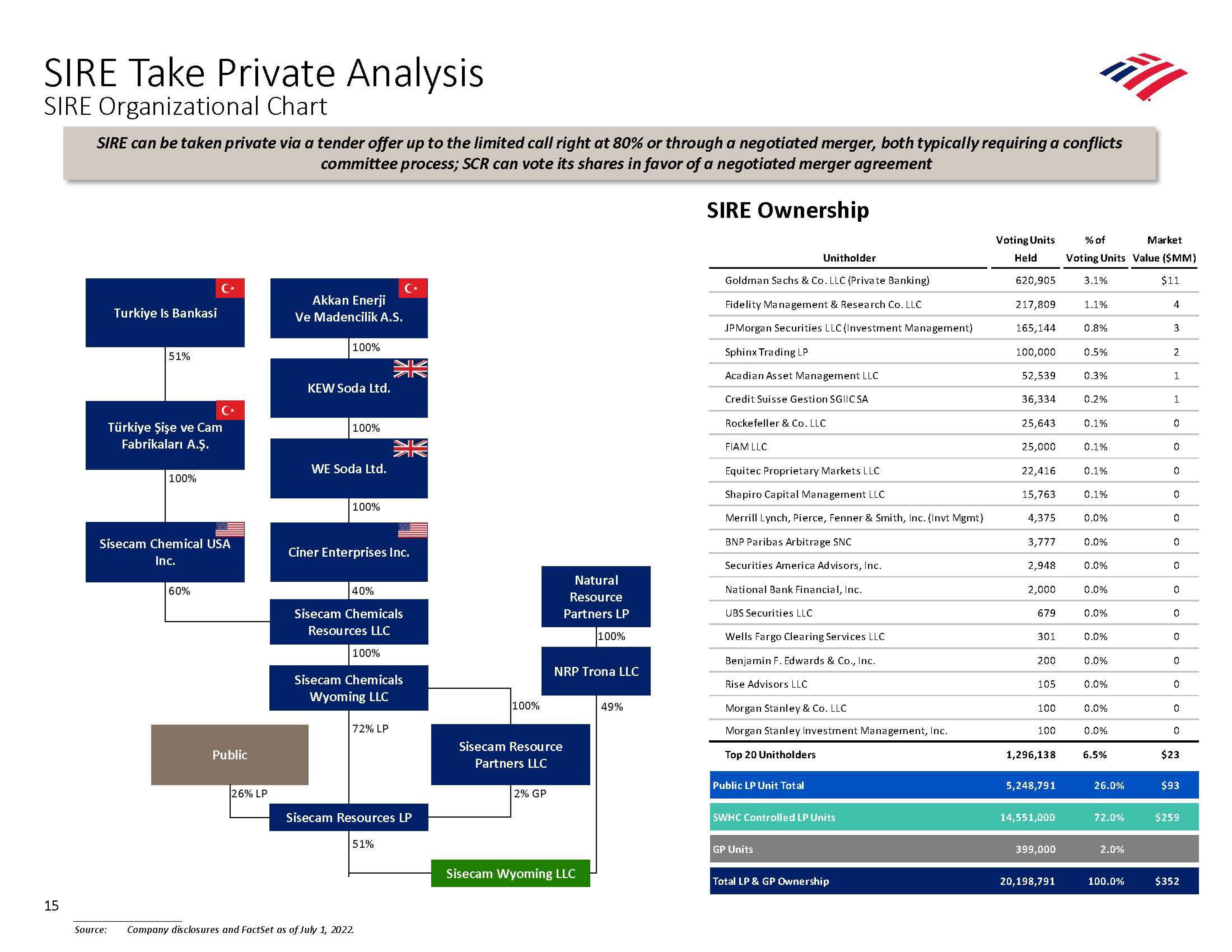 Bank of America Investment Banking Pitch Book slide image #22