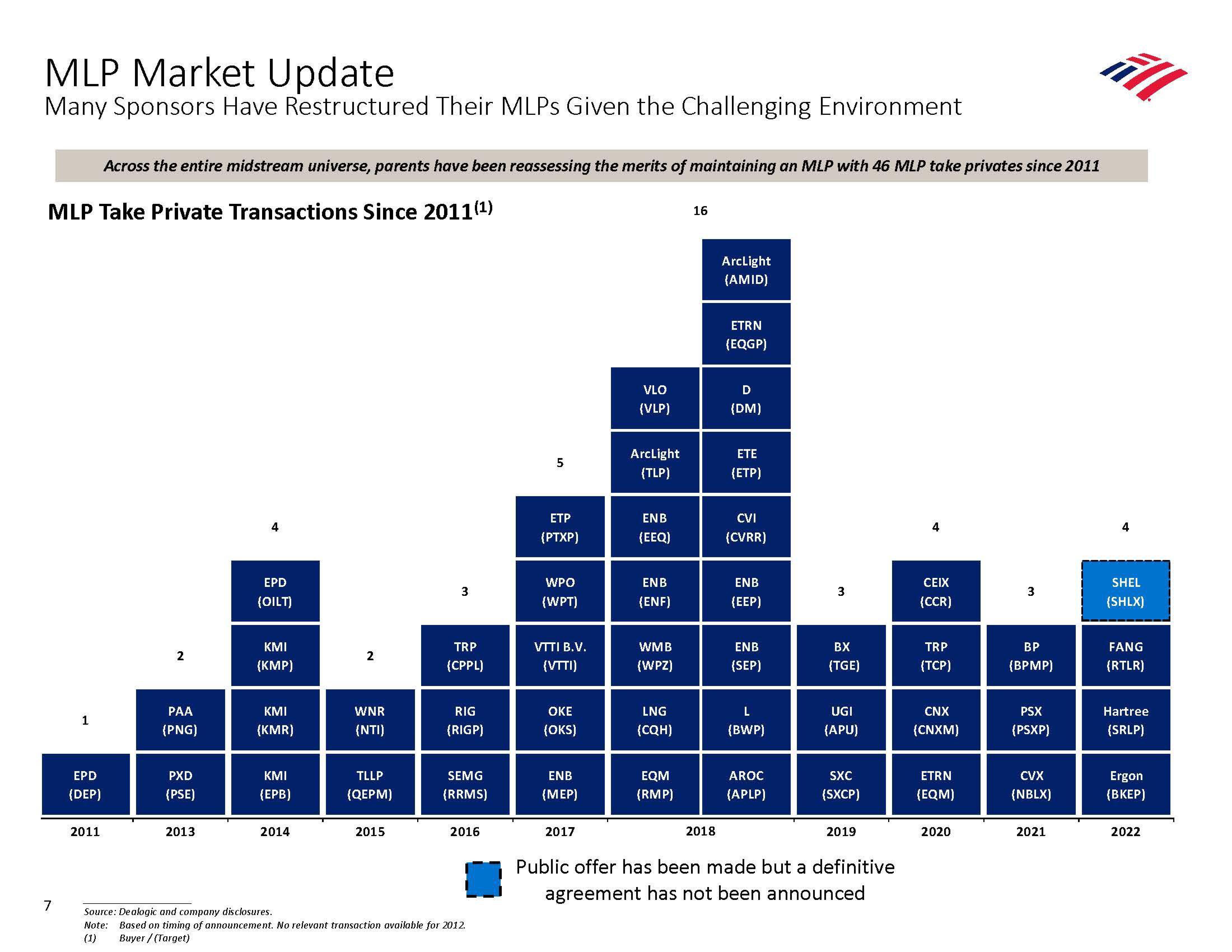 Bank of America Investment Banking Pitch Book slide image #12