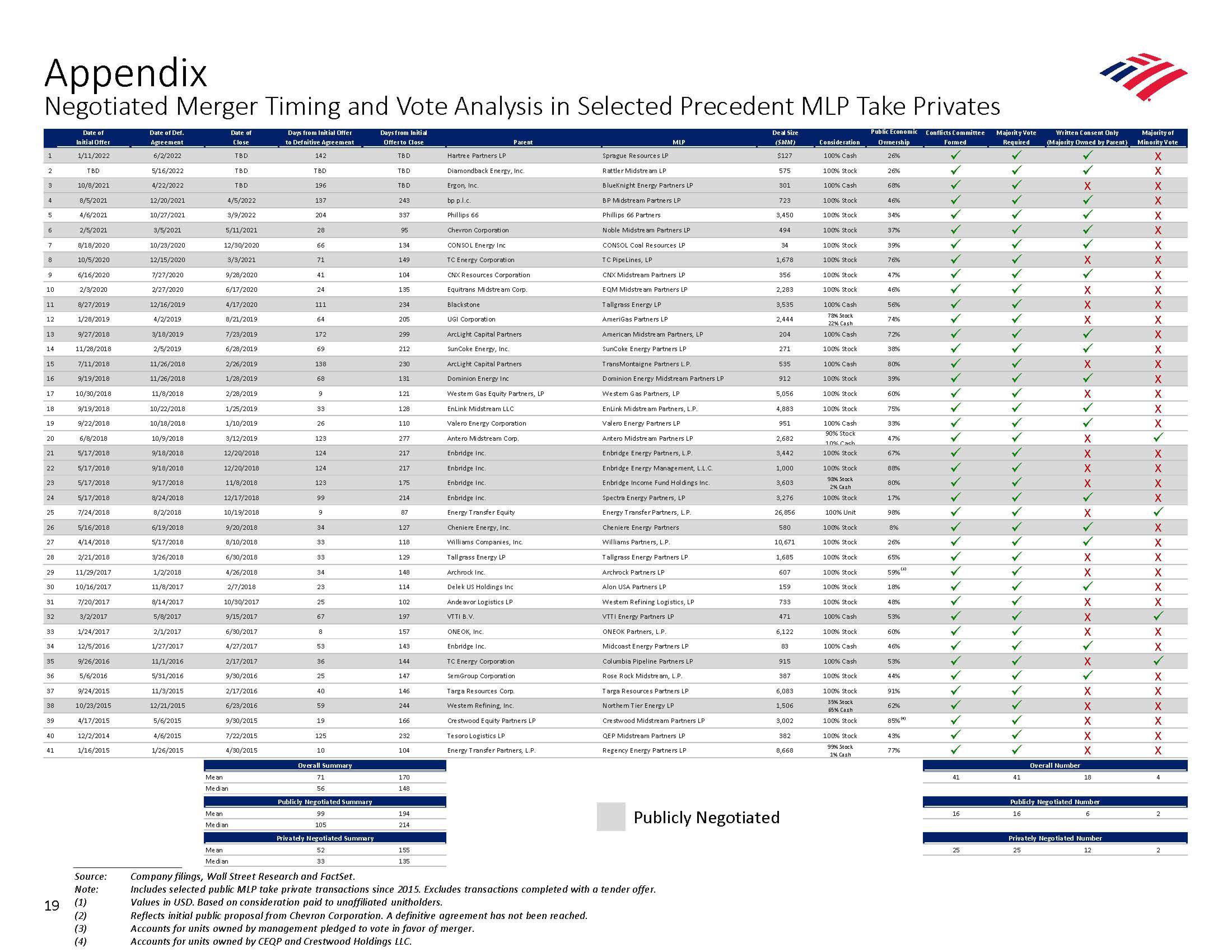 Bank of America Investment Banking Pitch Book slide image #28