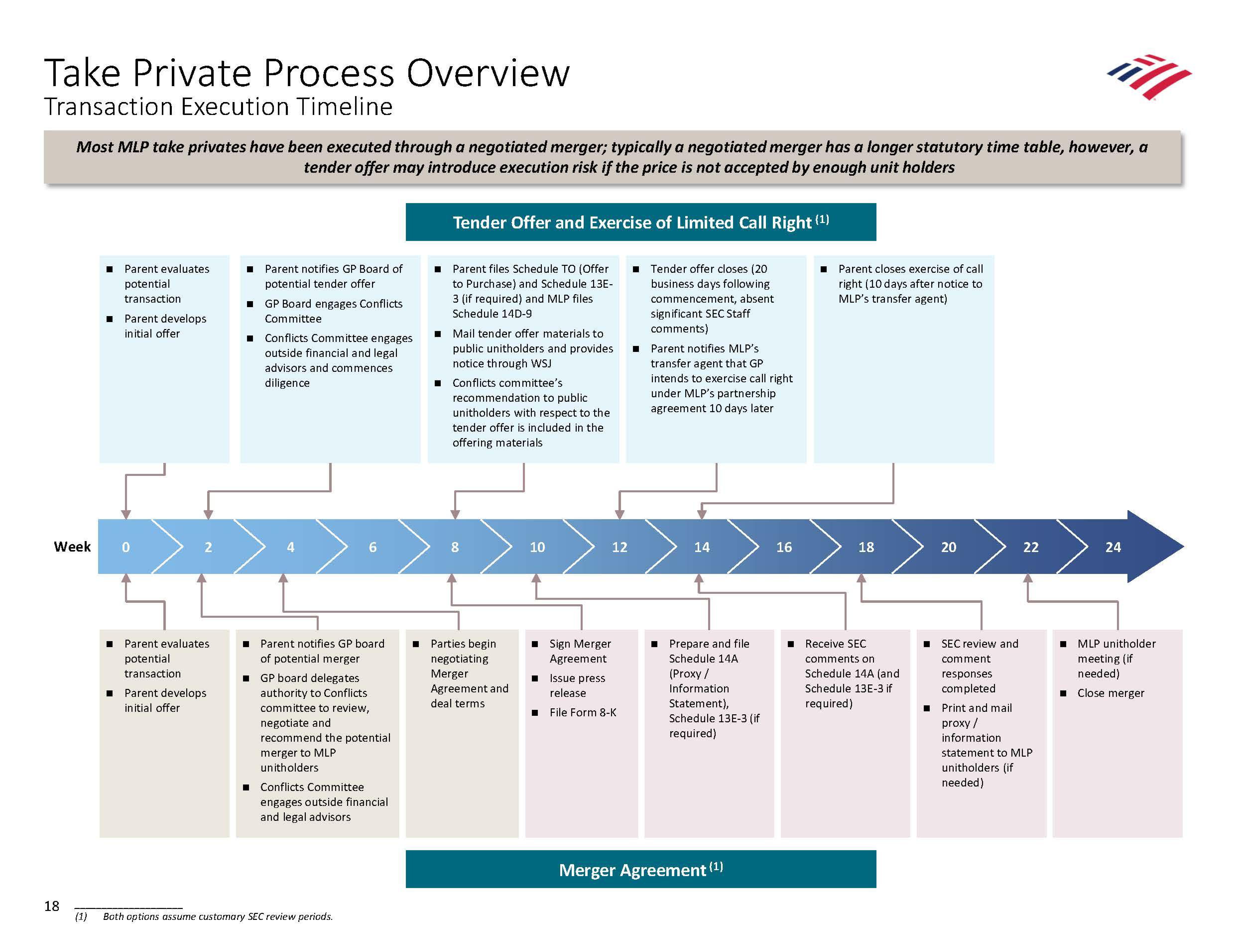 Bank of America Investment Banking Pitch Book slide image #26