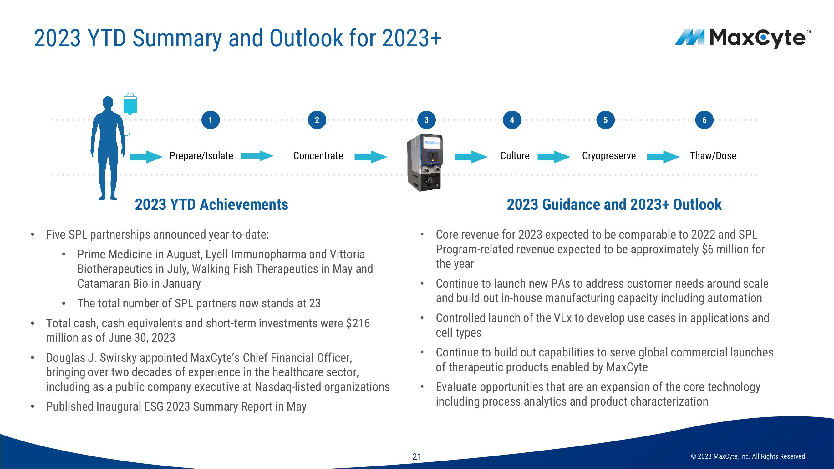 MaxCyte Investor Presentation Deck slide image #21