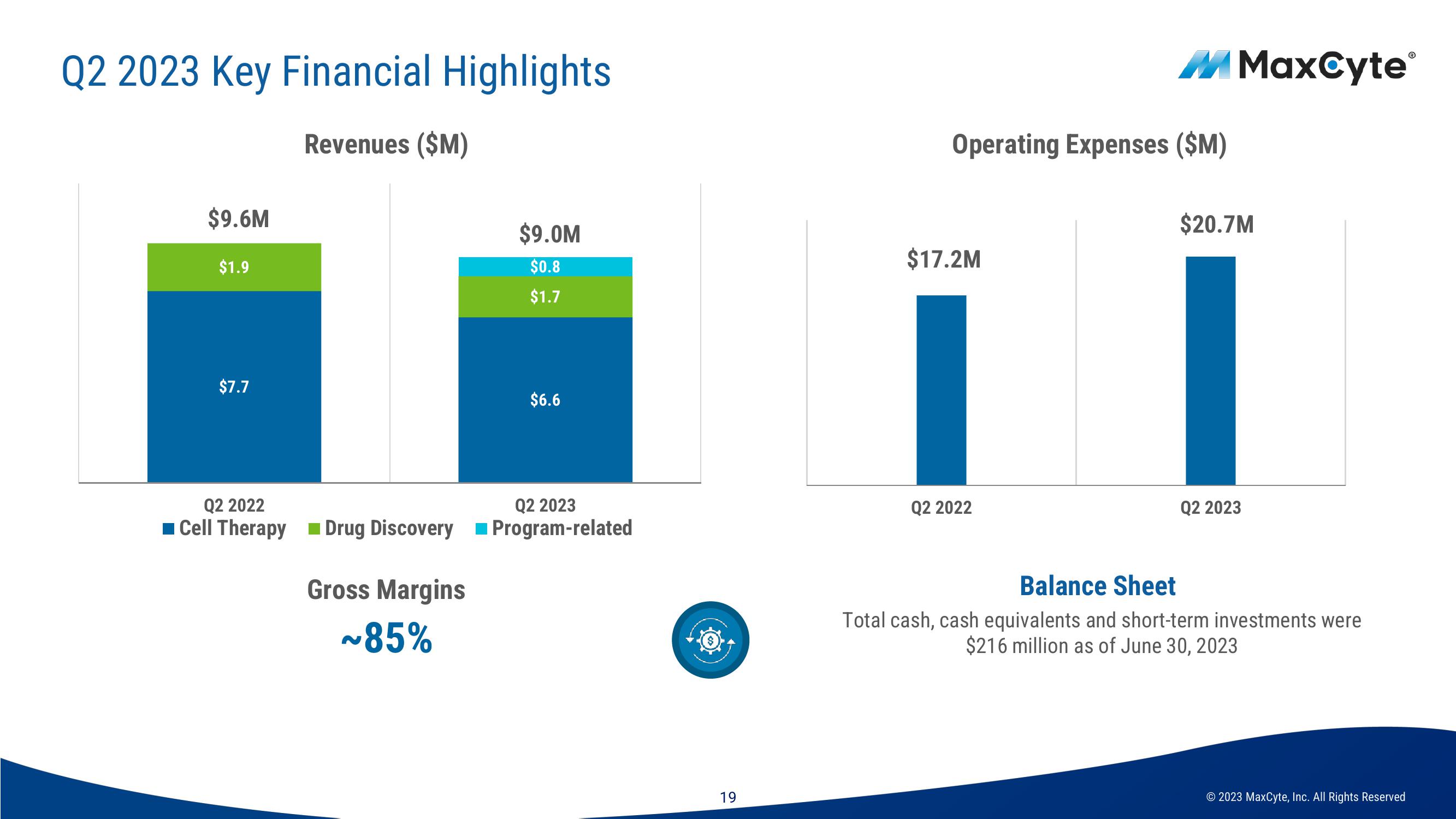 MaxCyte Investor Presentation Deck slide image #19