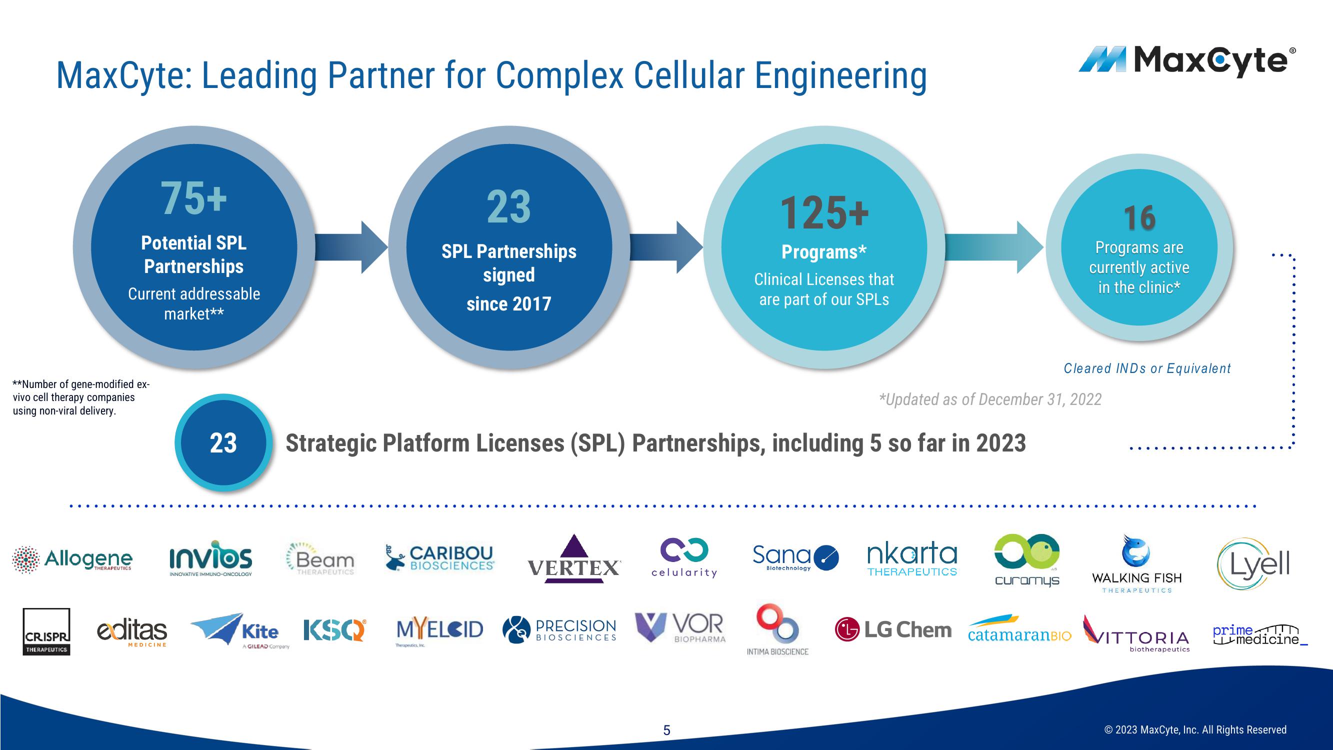 MaxCyte Investor Presentation Deck slide image #5