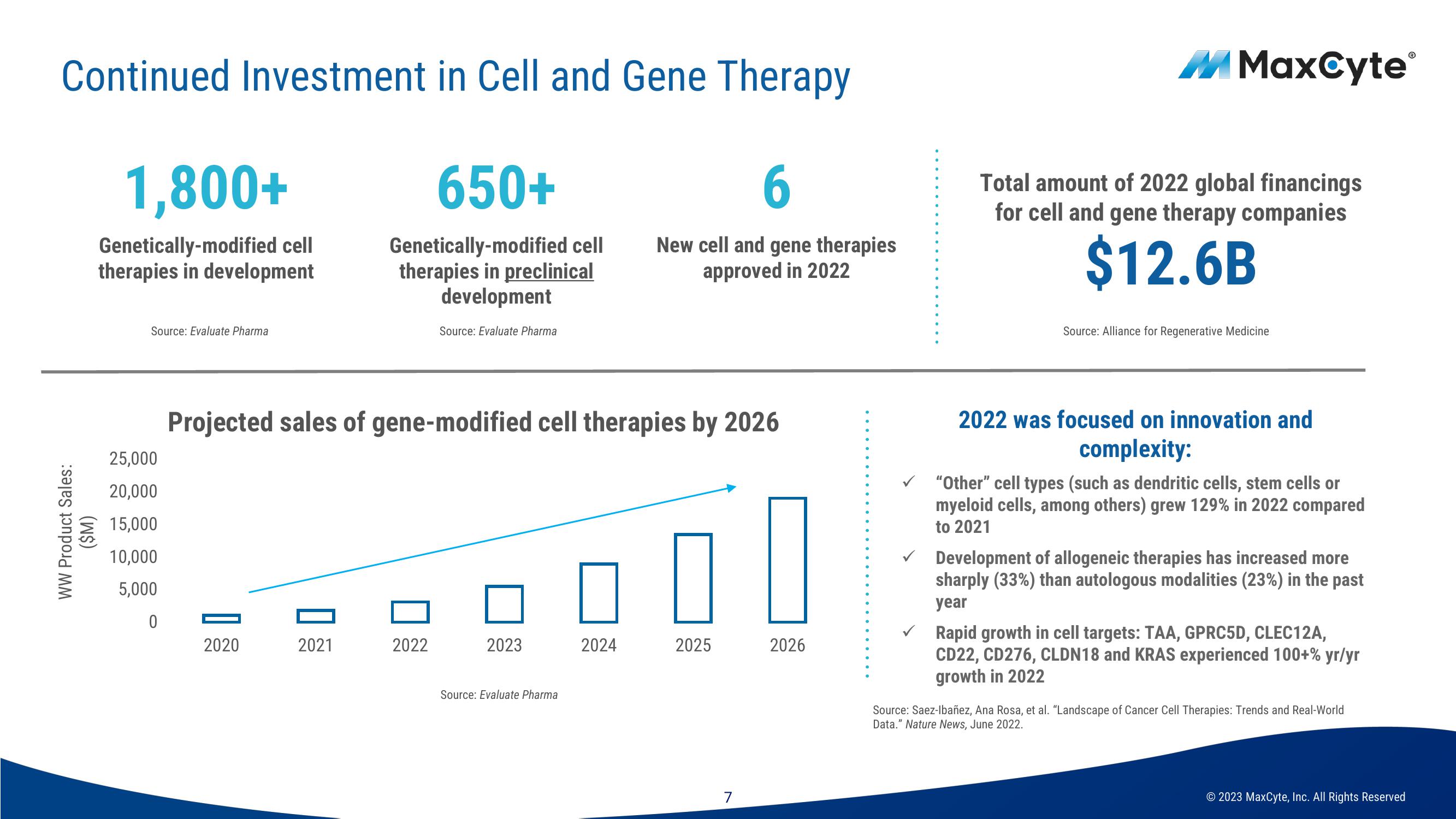 MaxCyte Investor Presentation Deck slide image #7